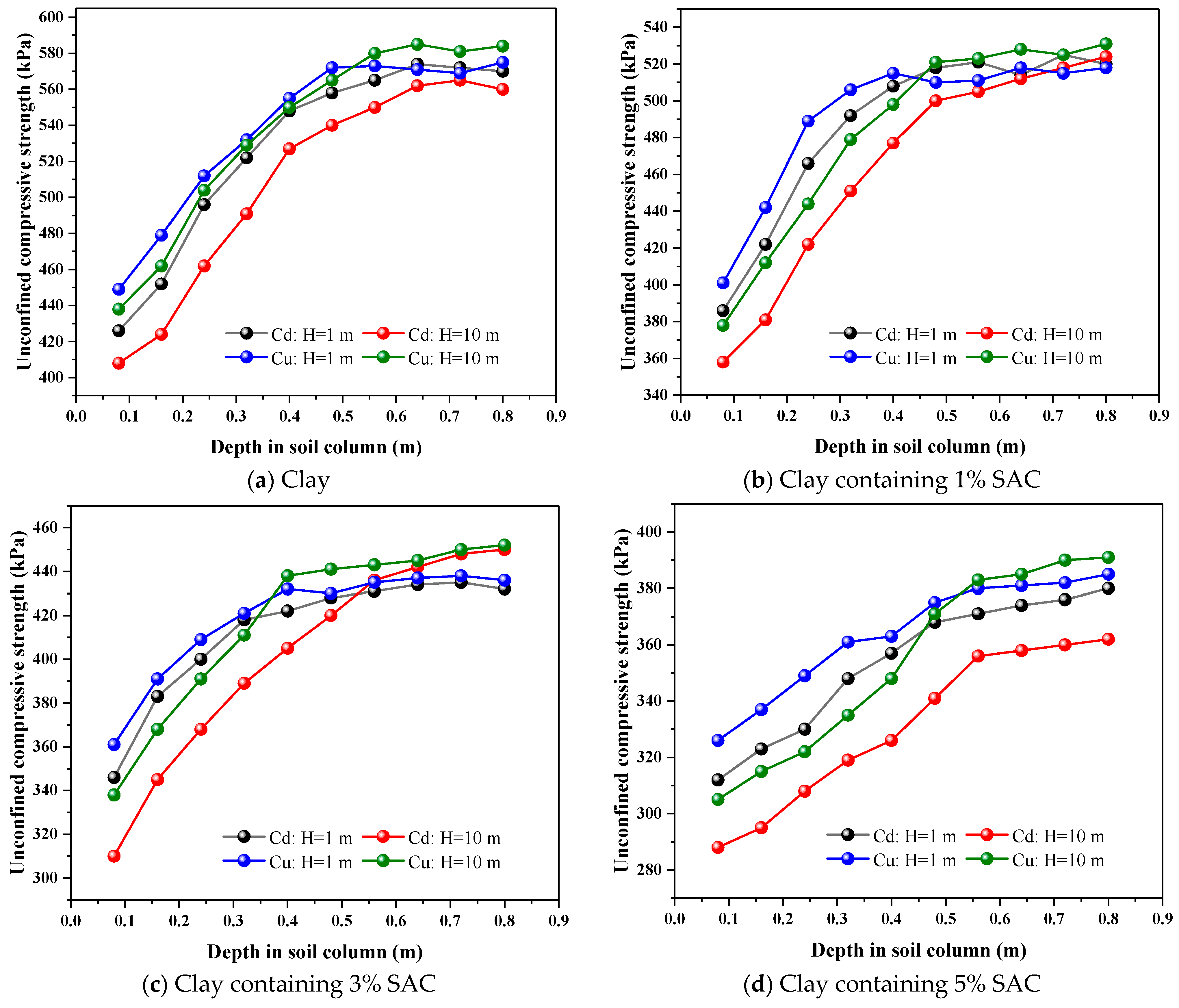 Buildings 14 02638 g007