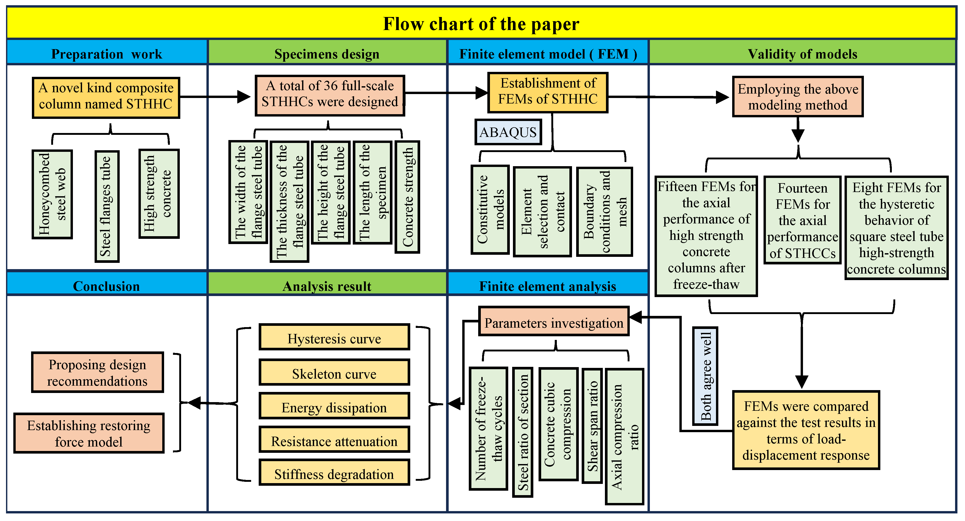 Buildings 14 02640 g002