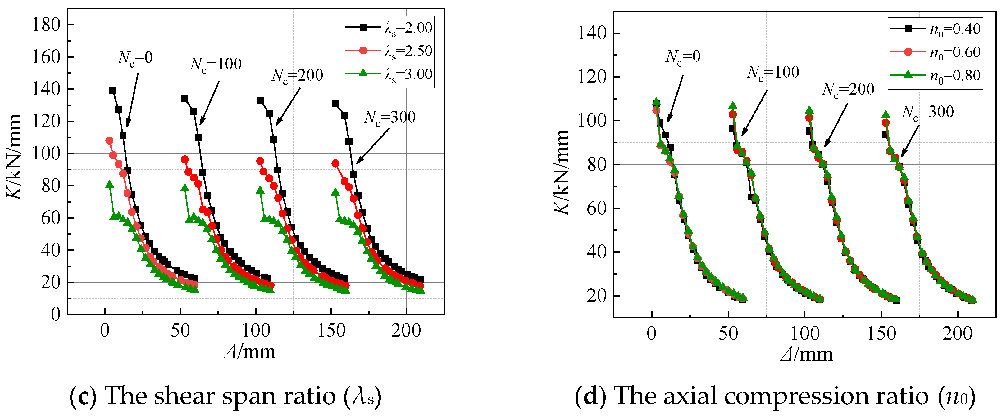 Buildings 14 02640 g014b