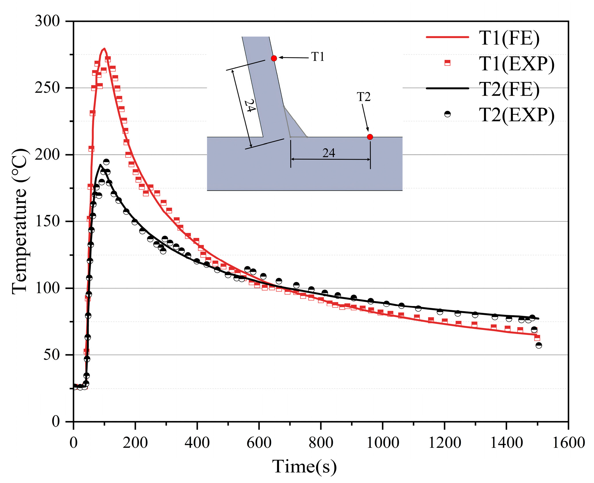 Buildings 14 02641 g013