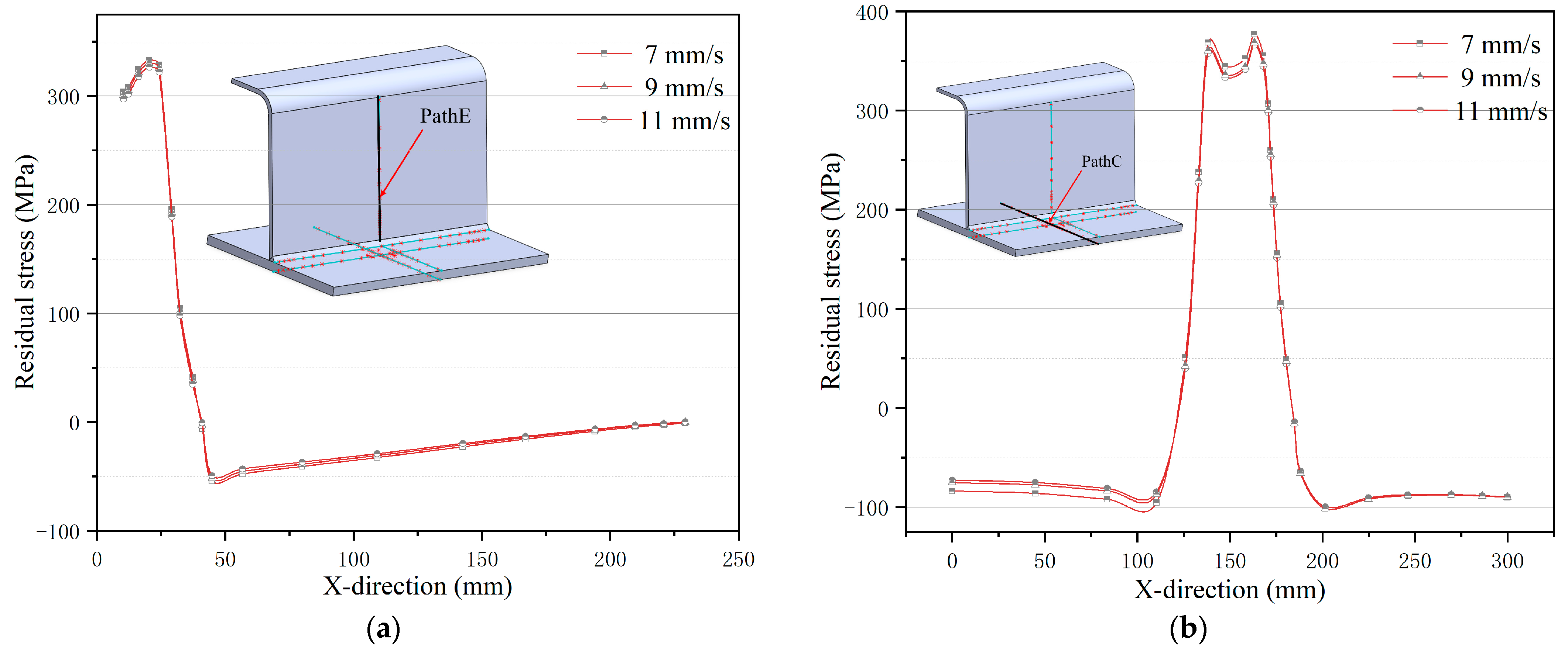 Buildings 14 02641 g017