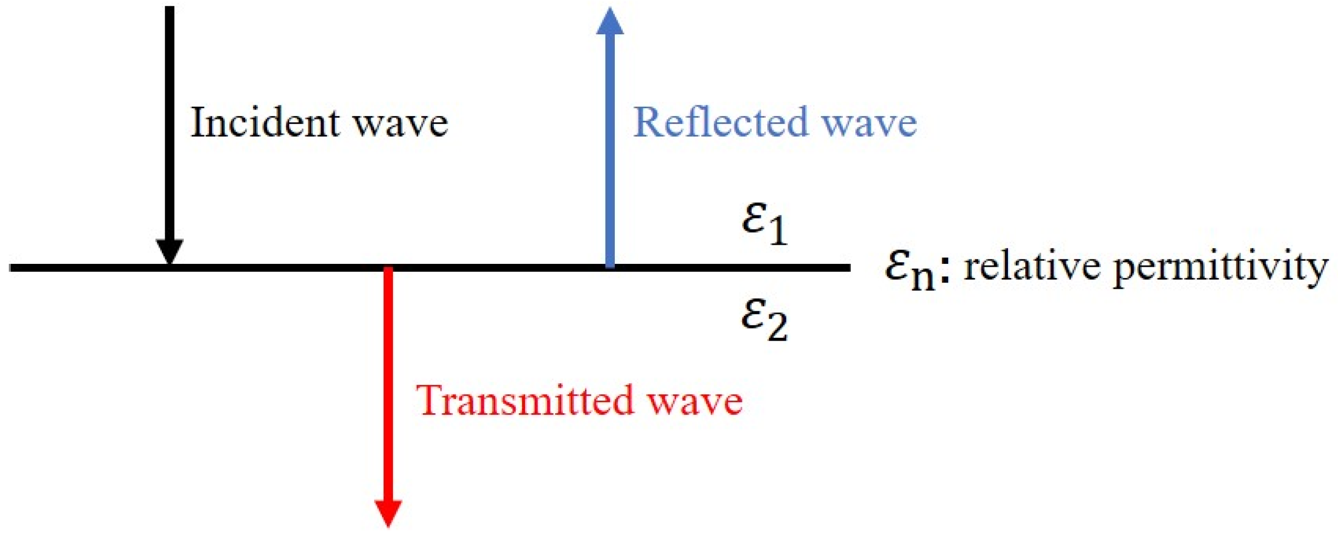 Buildings 14 02644 g002
