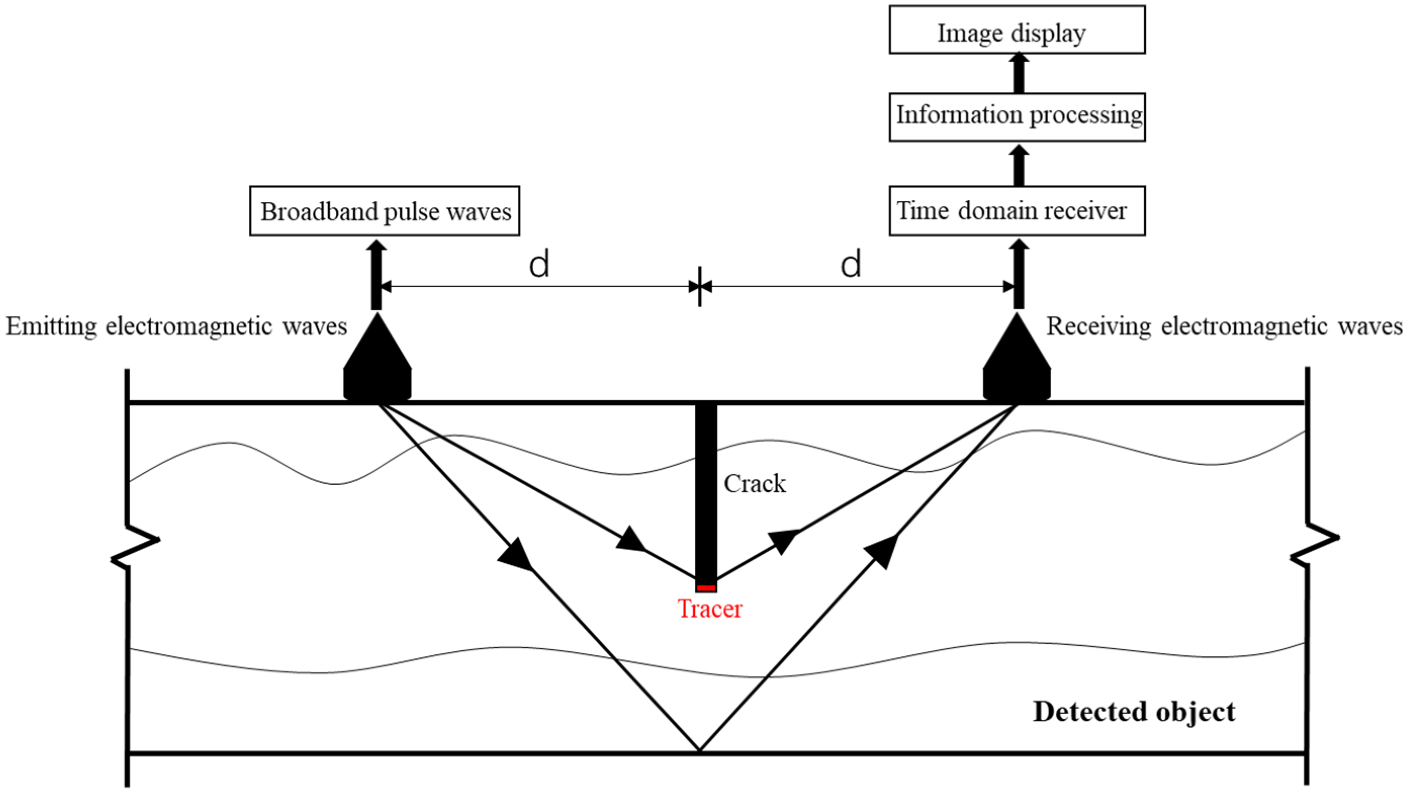 Buildings 14 02644 g003