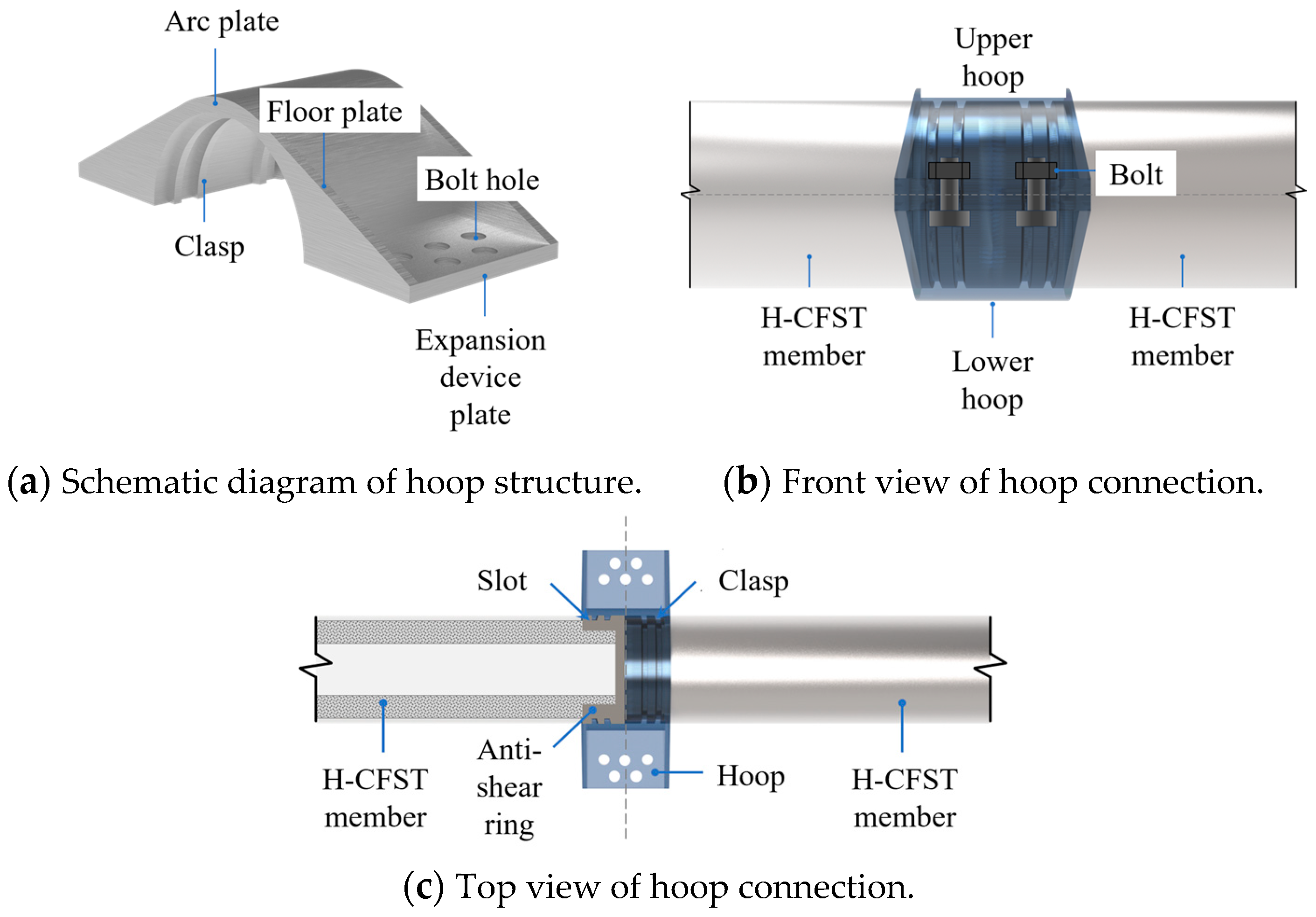 Buildings 14 02647 g003