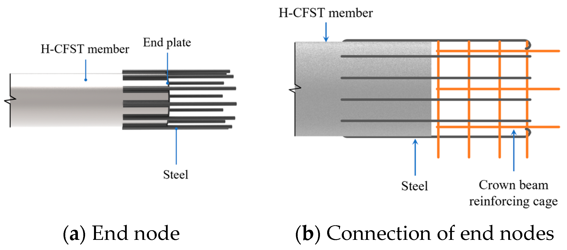 Buildings 14 02647 g004
