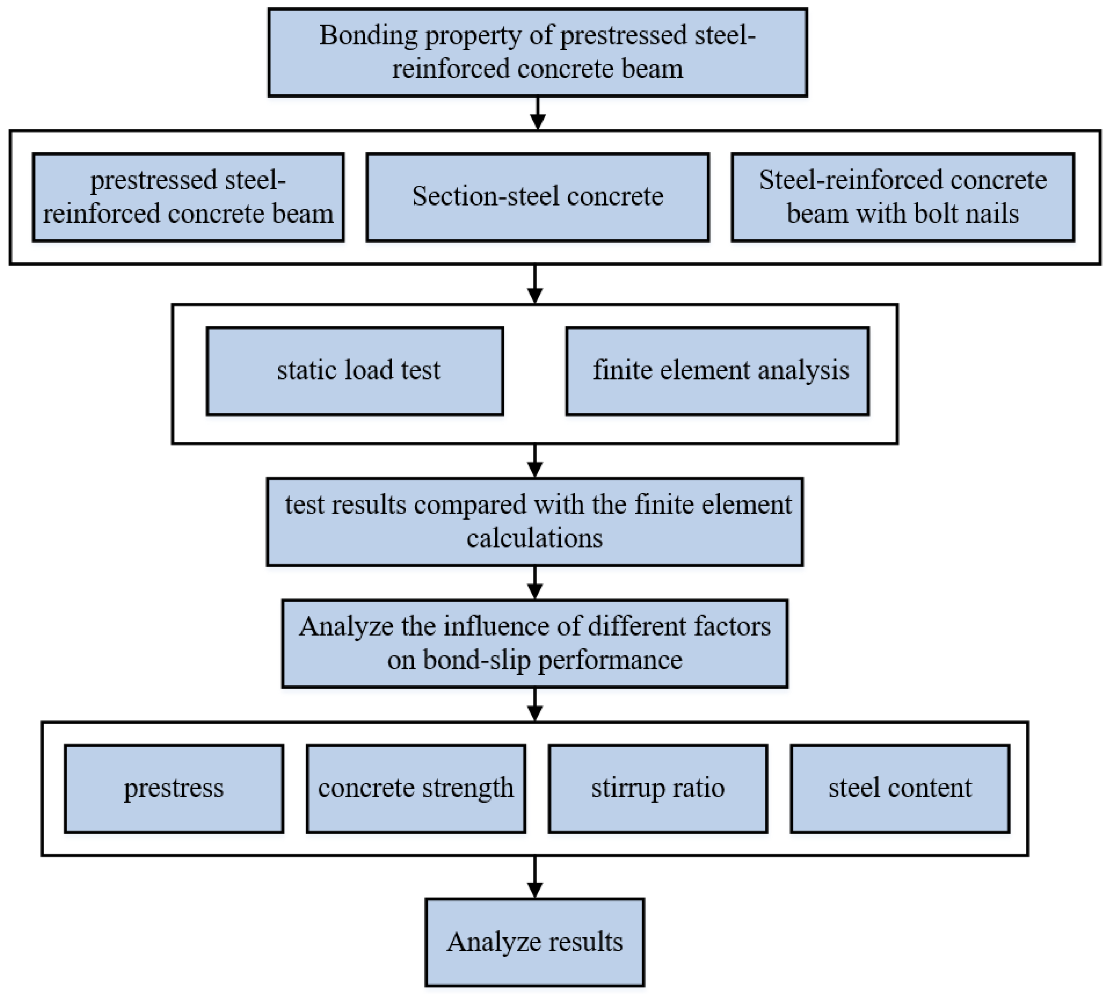 Buildings 14 02648 g001
