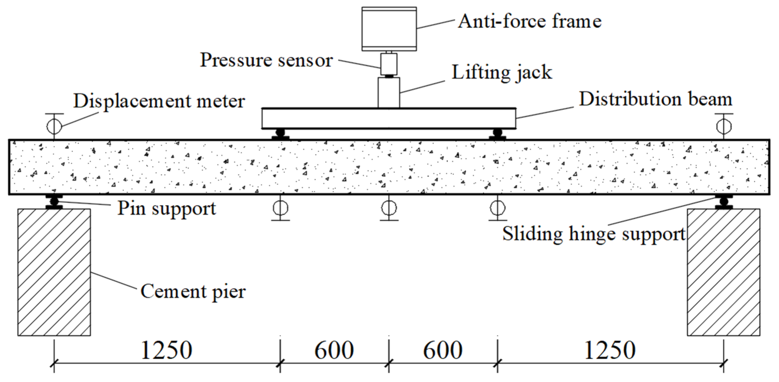 Buildings 14 02648 g007