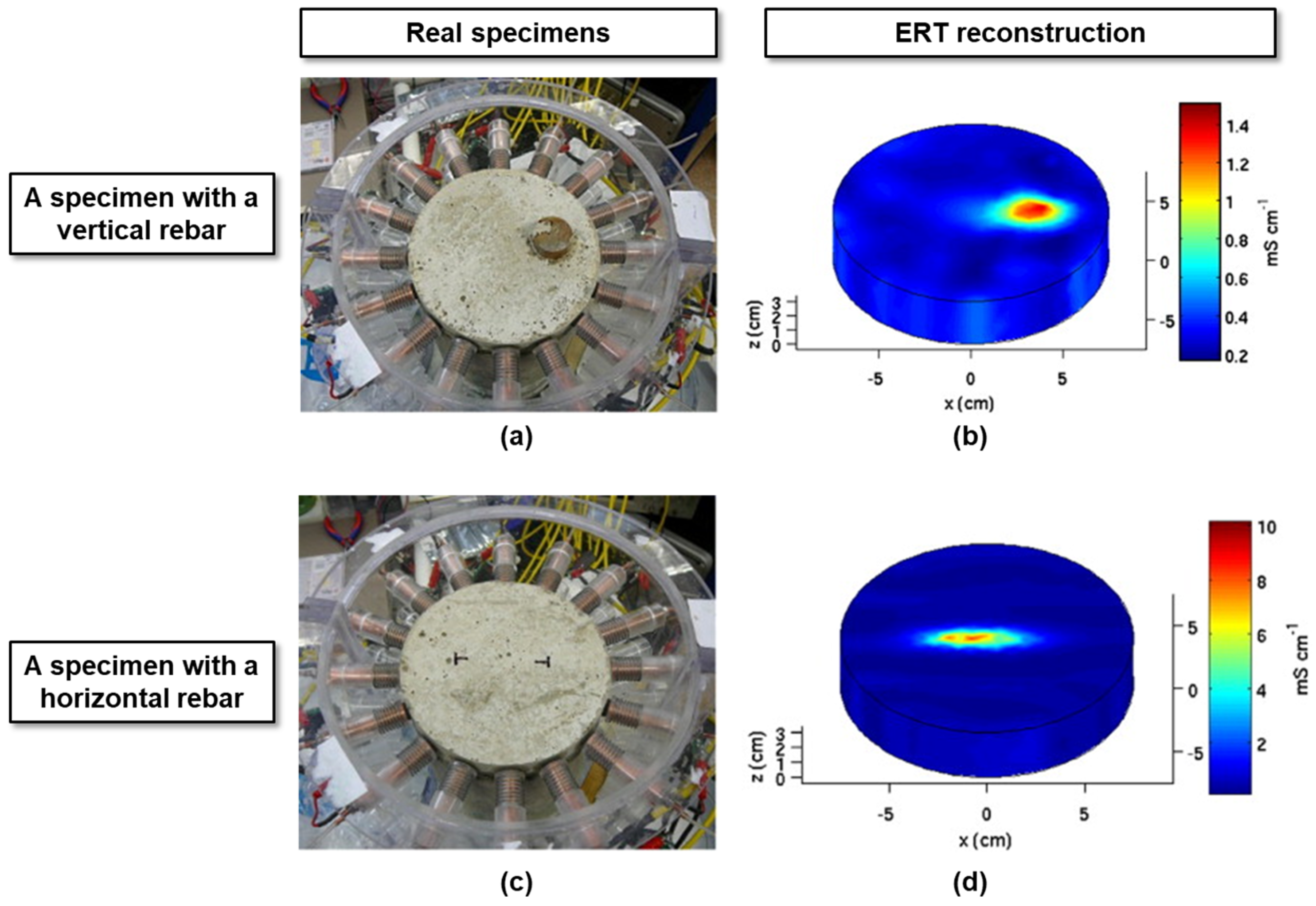 Buildings 14 02654 g007
