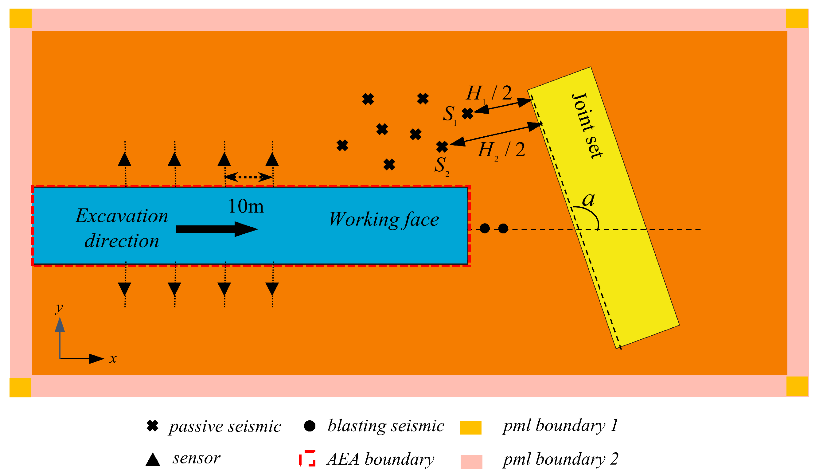 Buildings 14 02663 g006