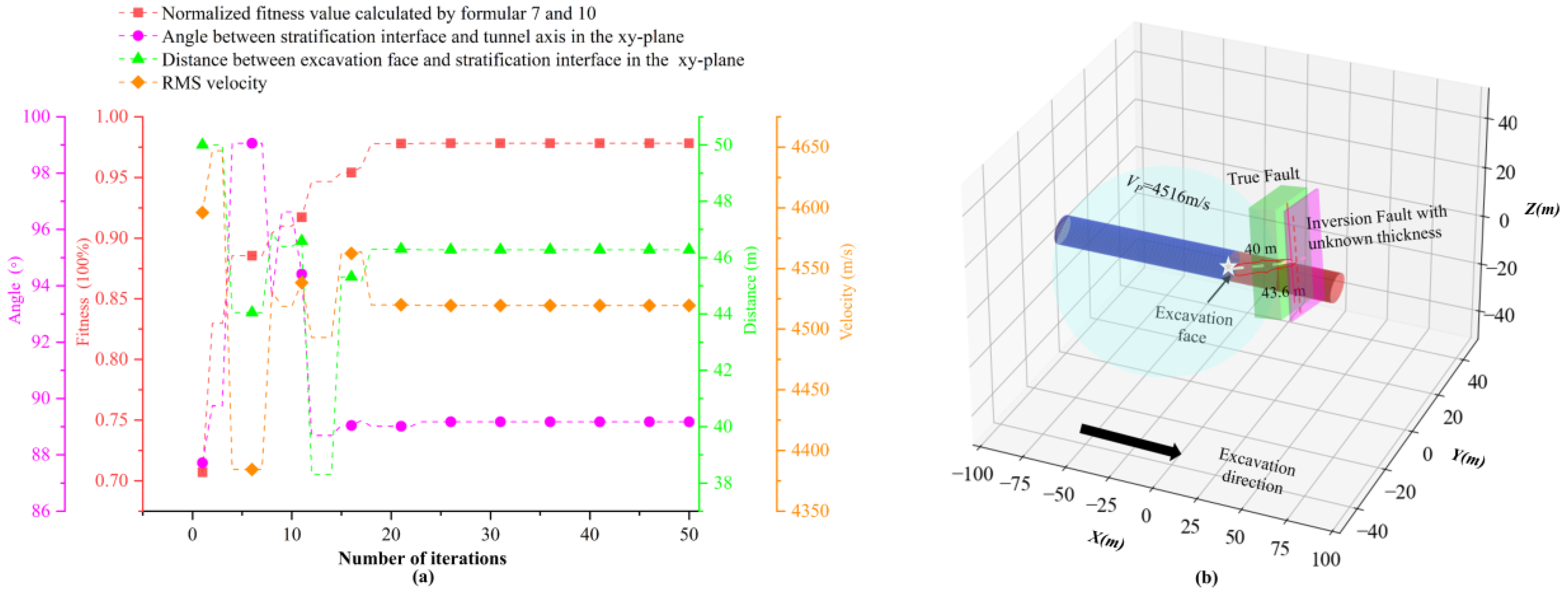 Buildings 14 02663 g011