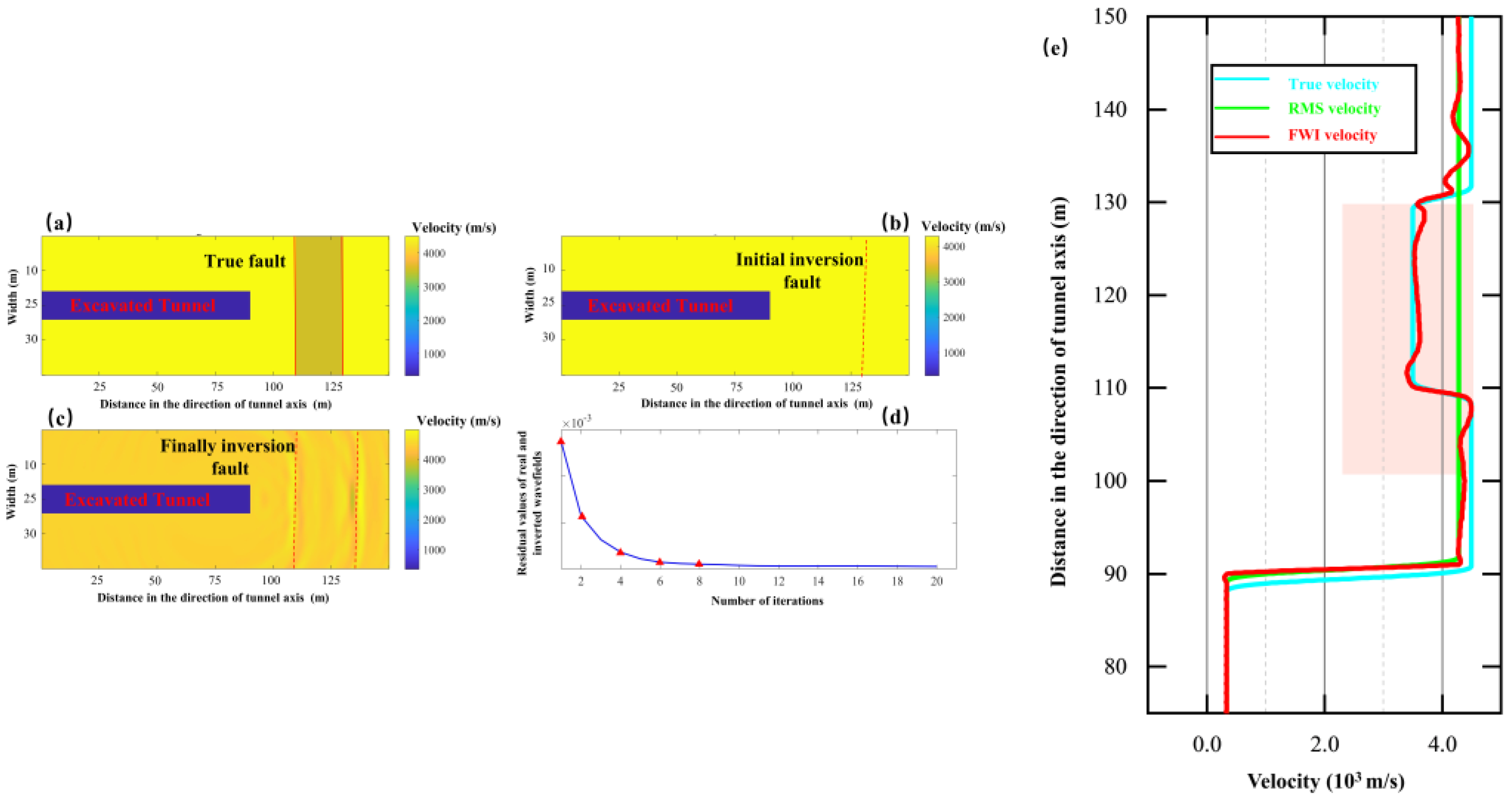 Buildings 14 02663 g012