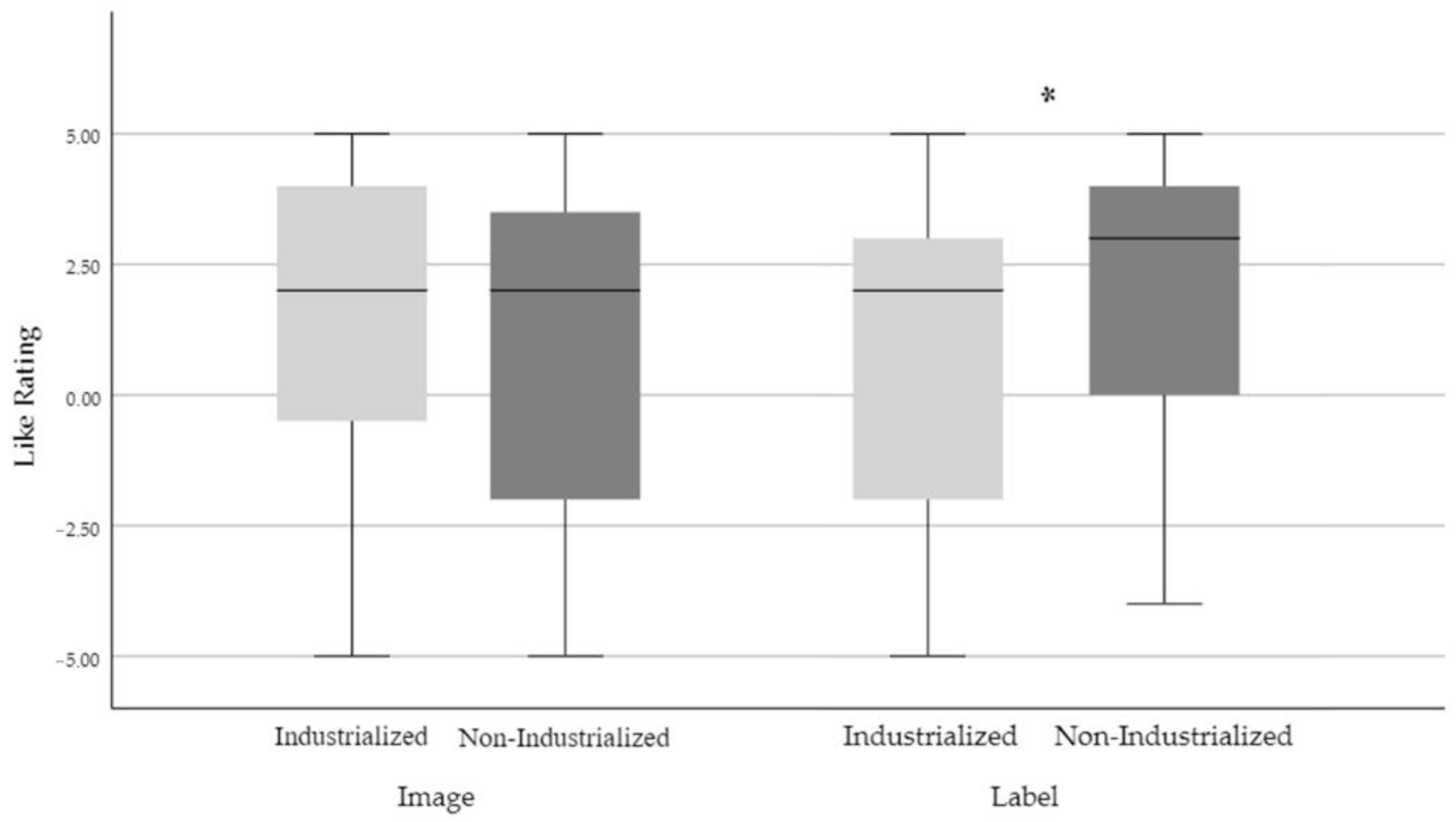 Buildings 14 02665 g001