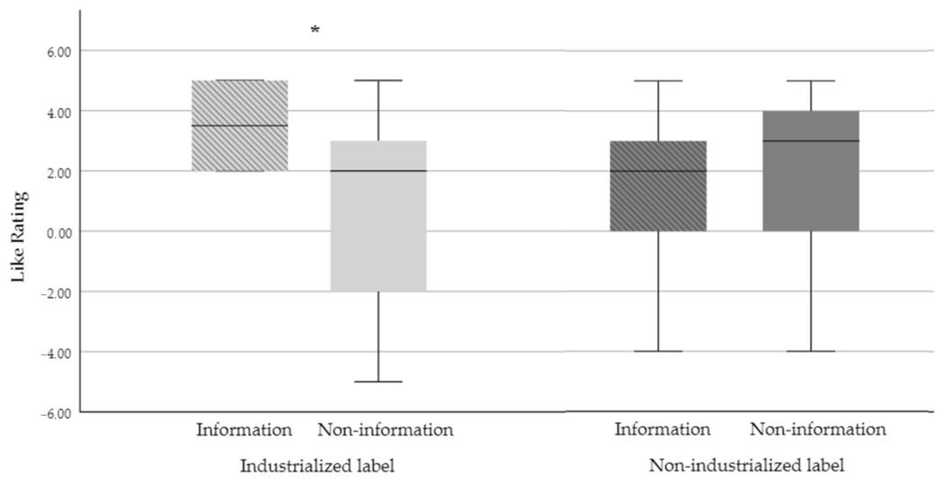 Buildings 14 02665 g002