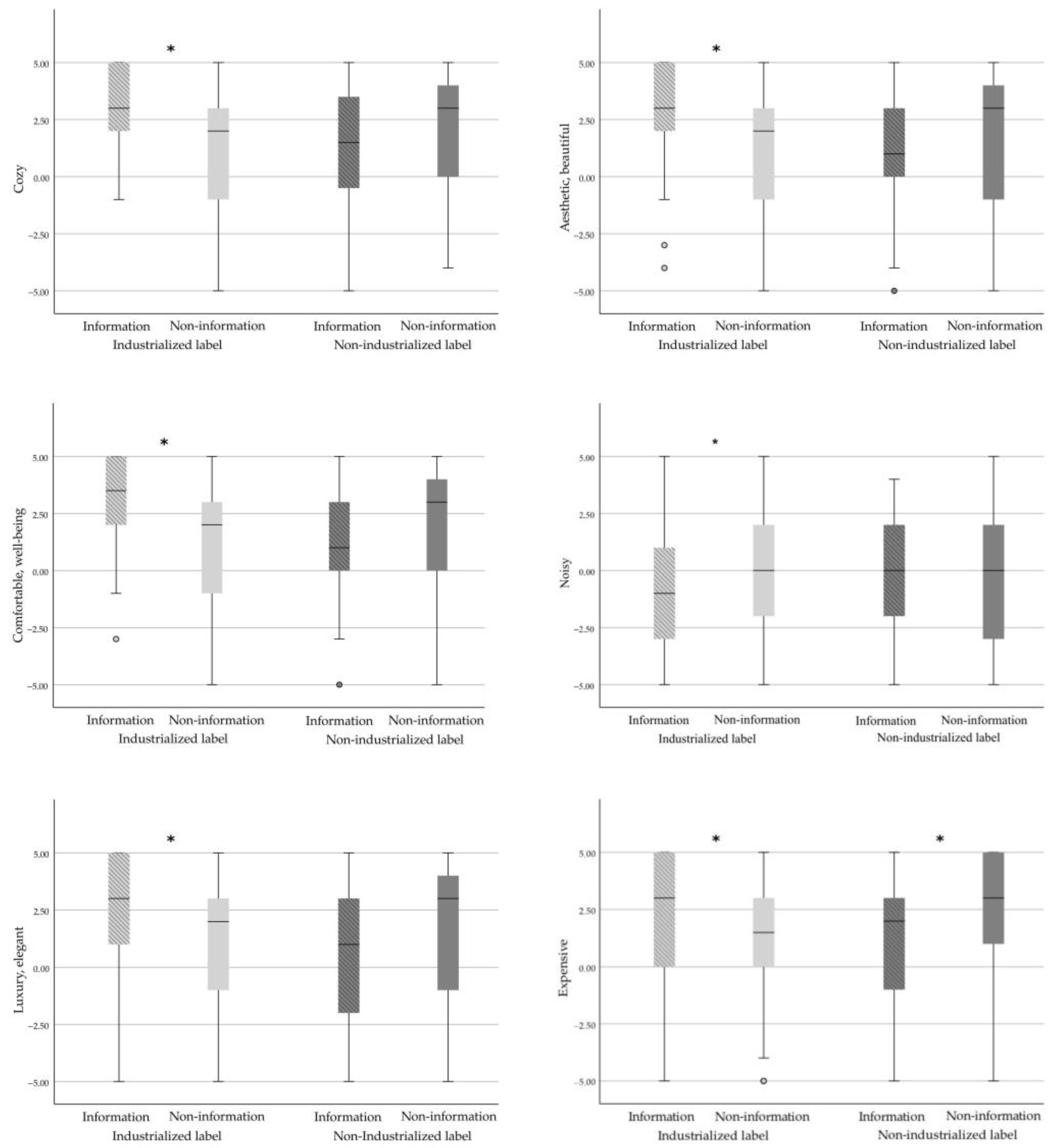 Buildings 14 02665 g003