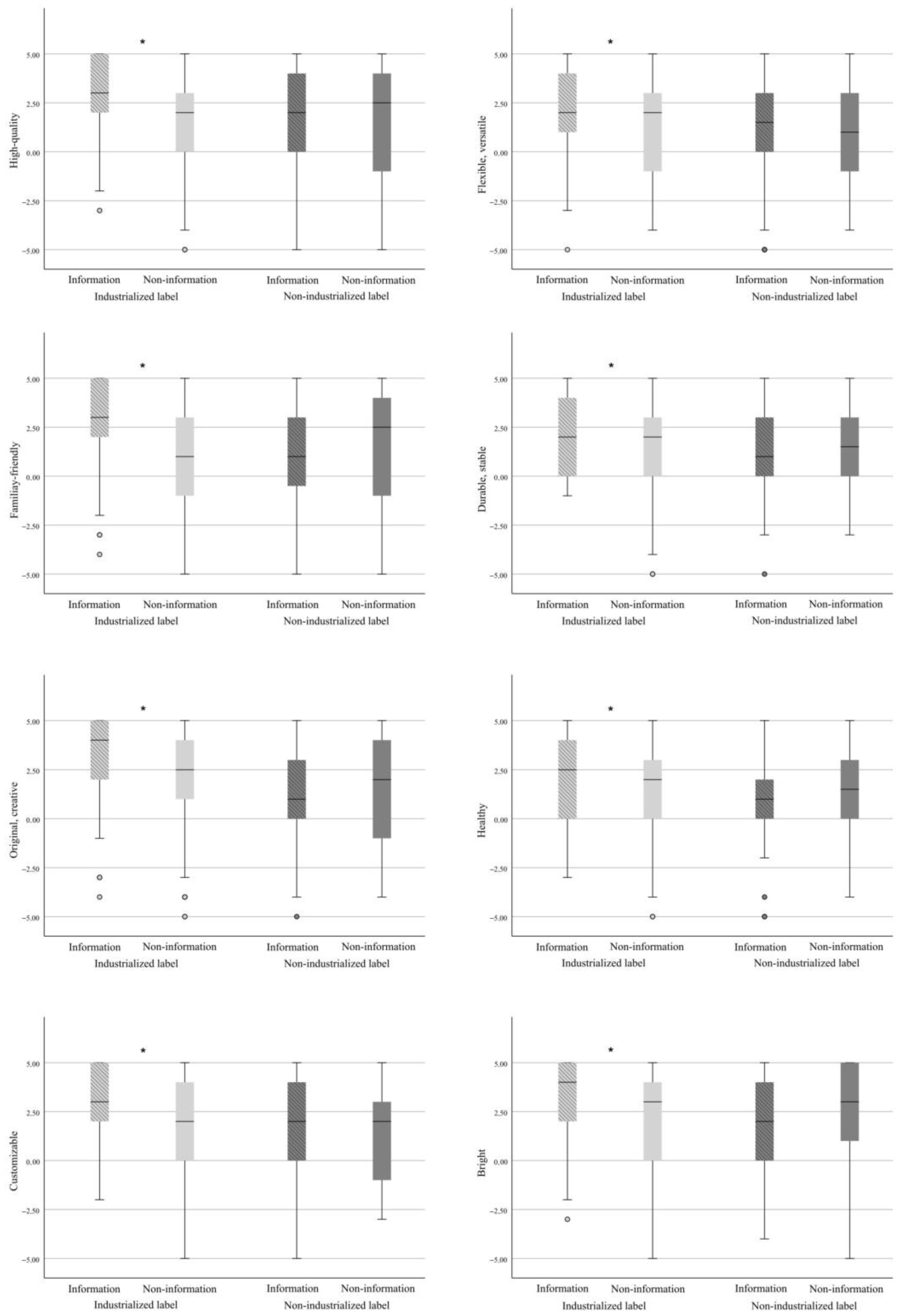 Buildings 14 02665 g004