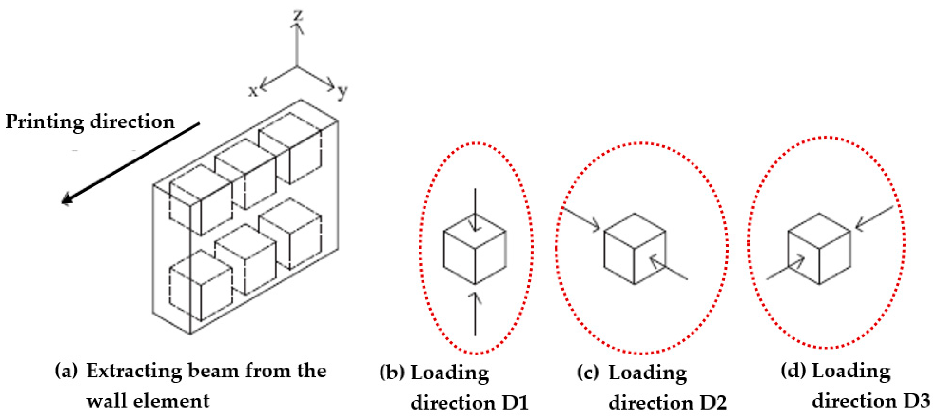 Buildings 14 02667 g006
