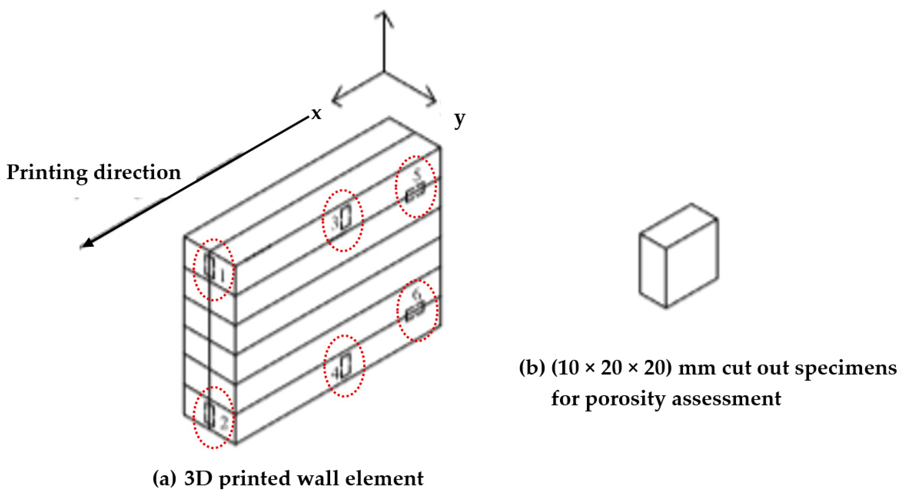 Buildings 14 02667 g008