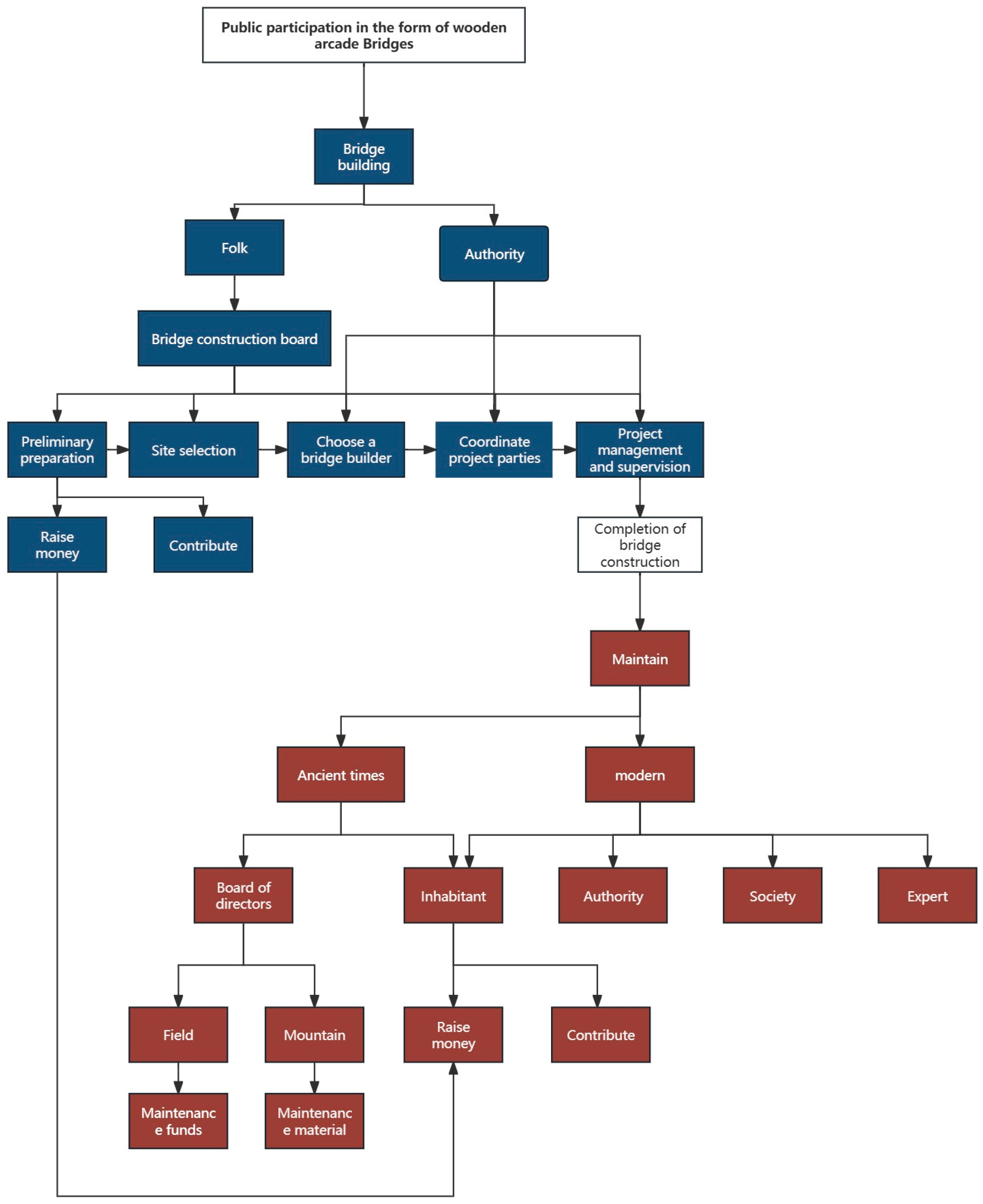 Buildings 14 02669 g001