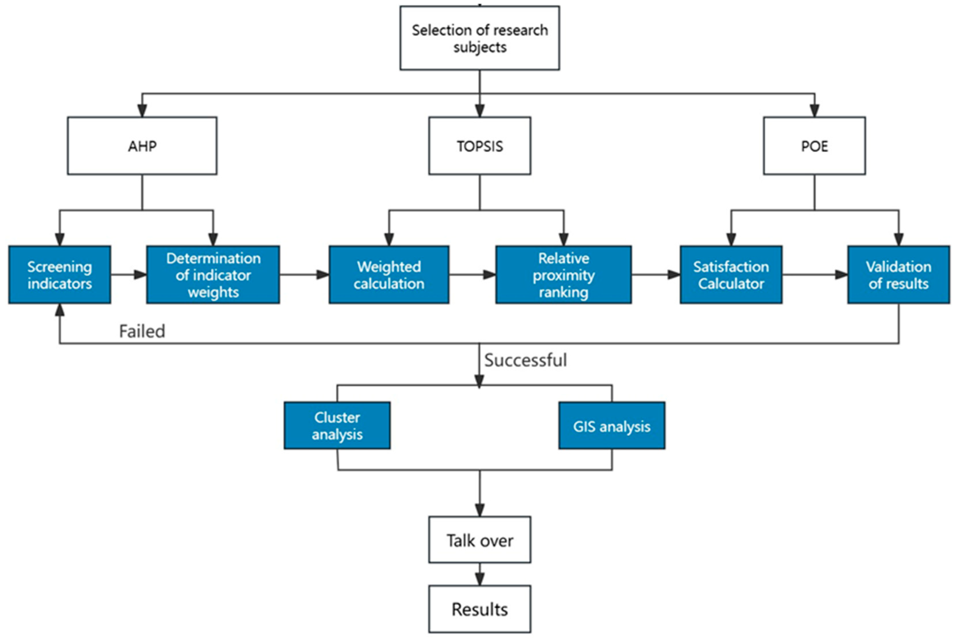 Buildings 14 02669 g002