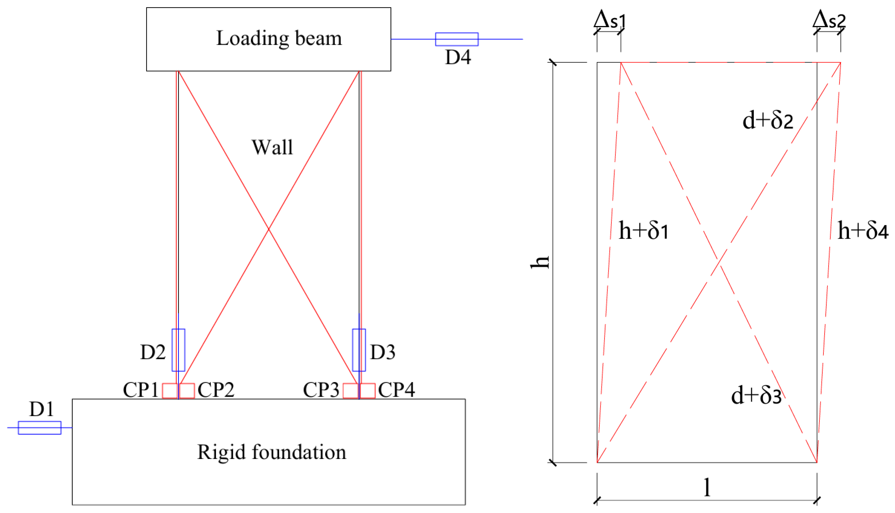 Buildings 14 02673 g005