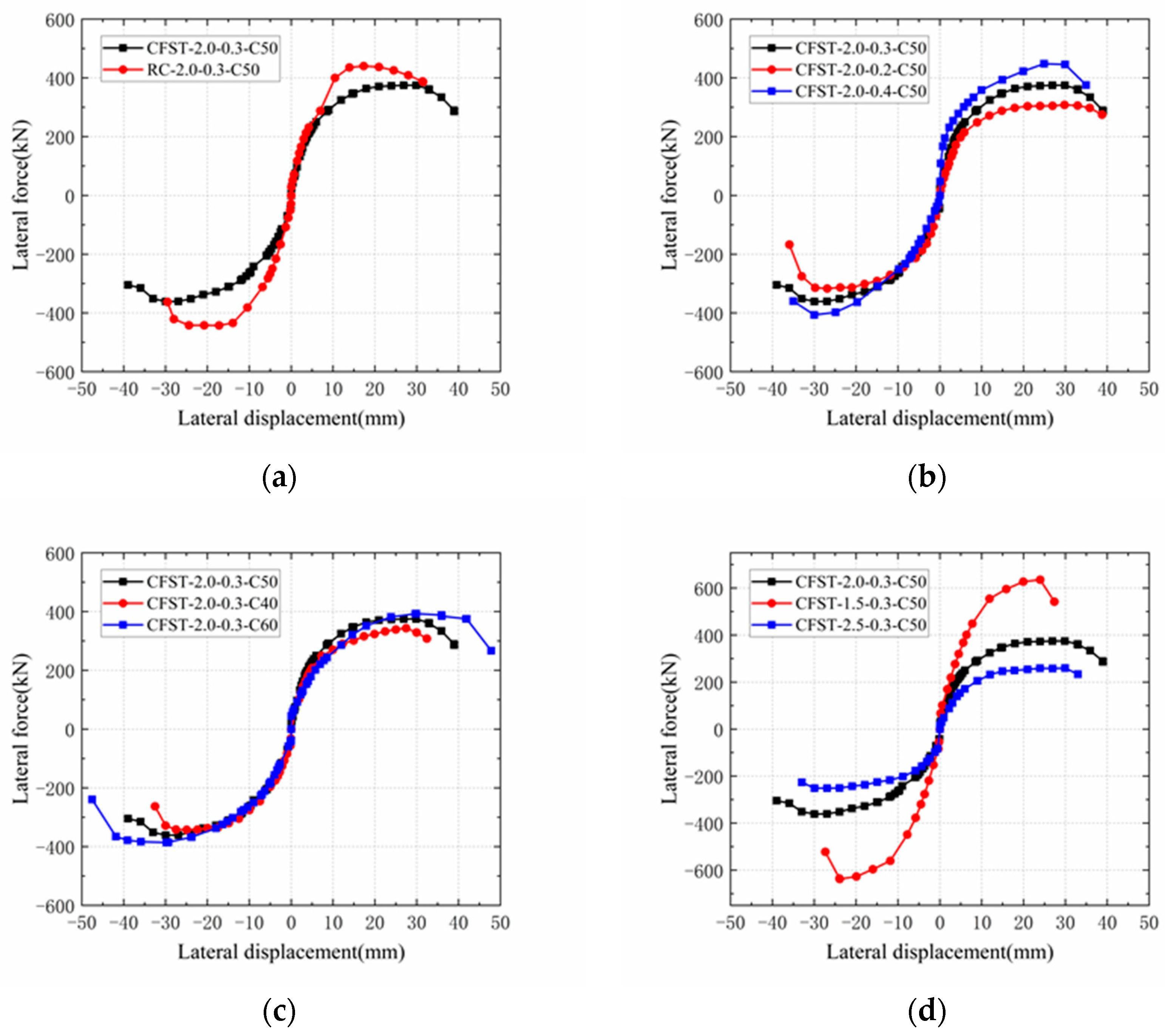 Buildings 14 02673 g011