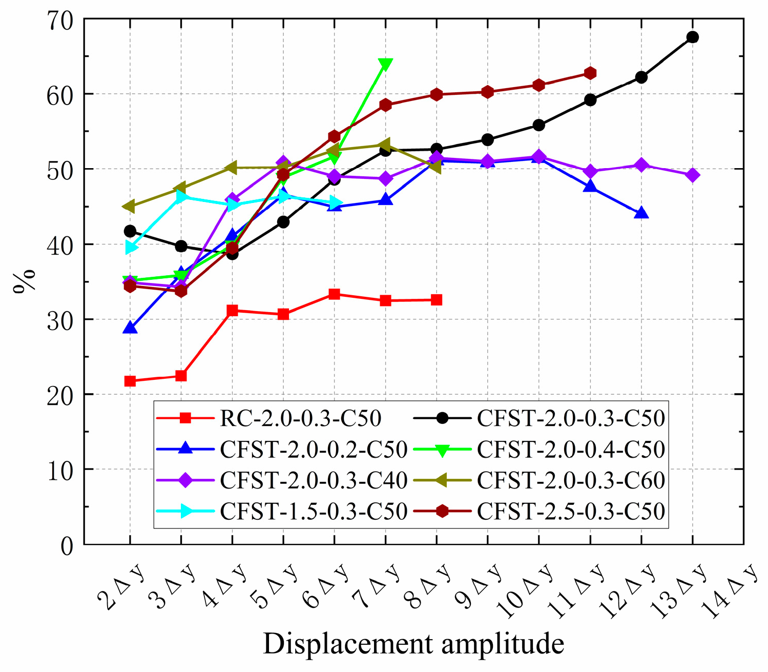 Buildings 14 02673 g016