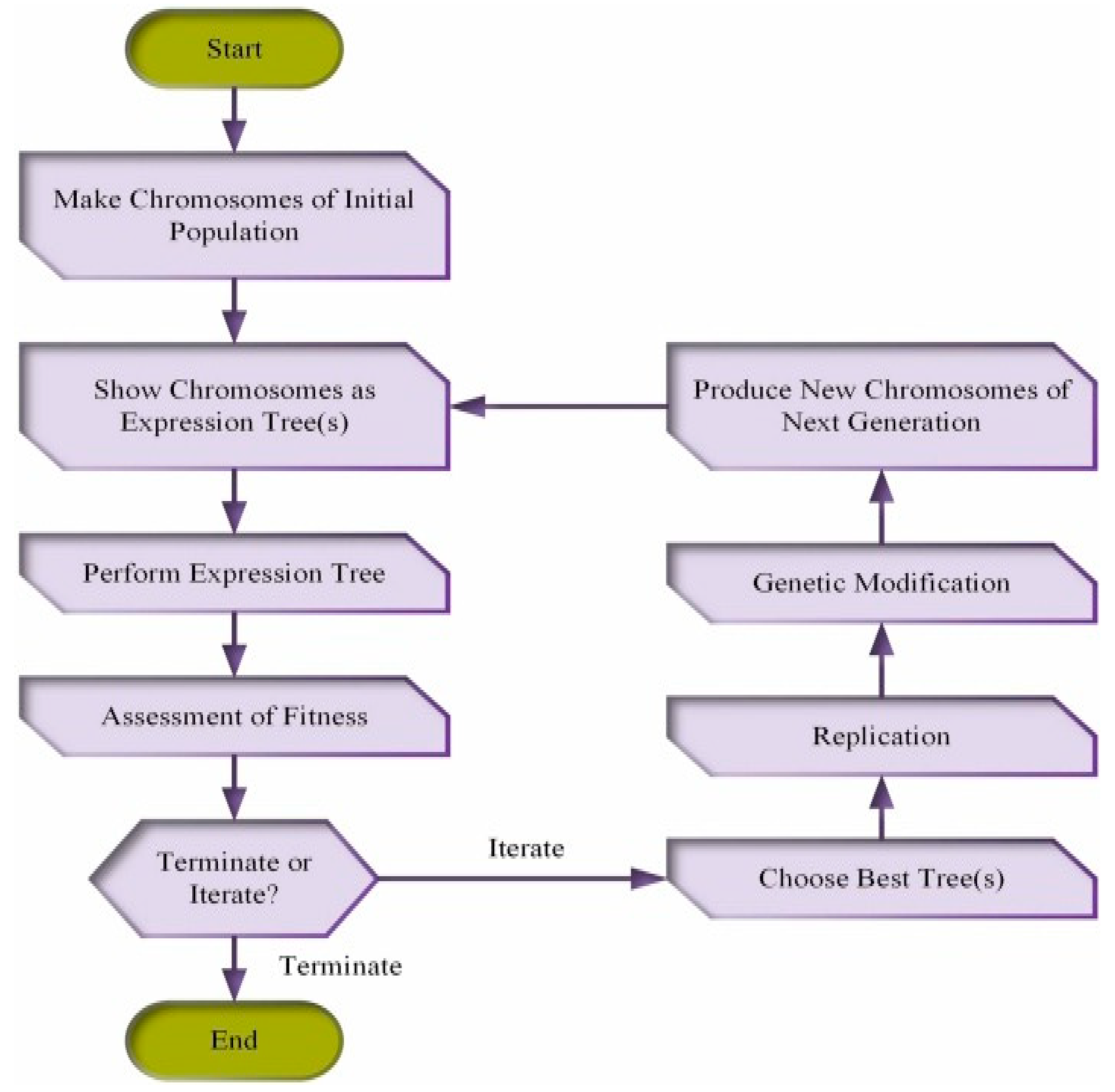 Buildings 14 02675 g002