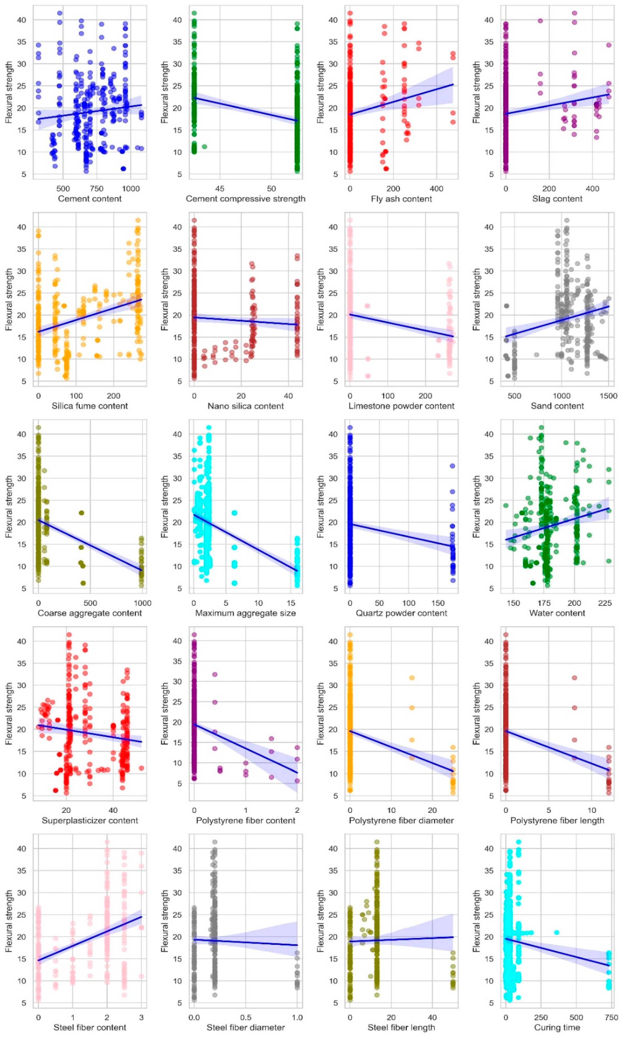 Buildings 14 02675 g005