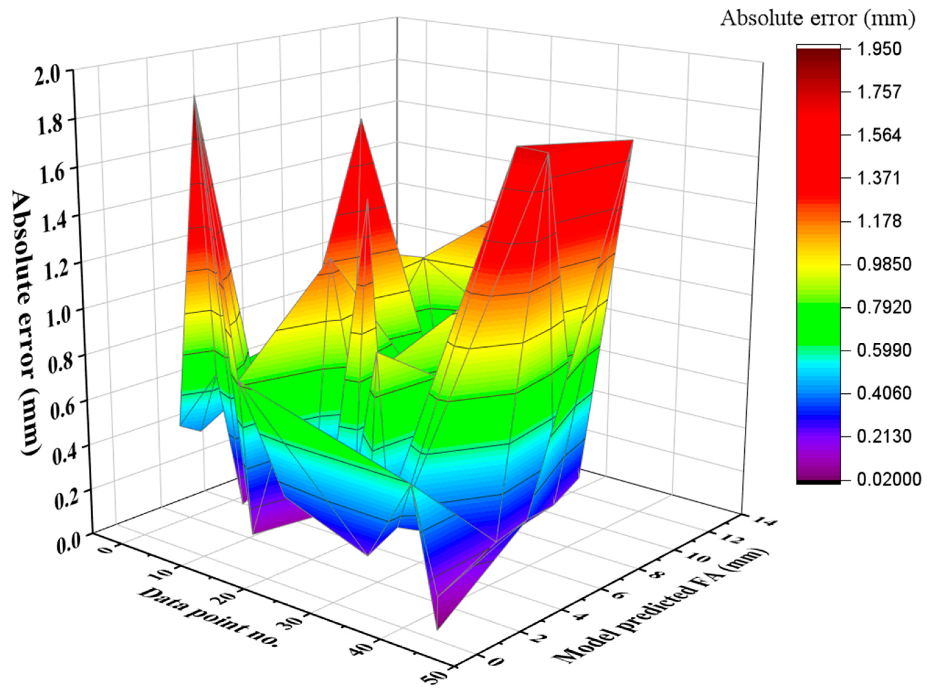 Buildings 14 02675 g009