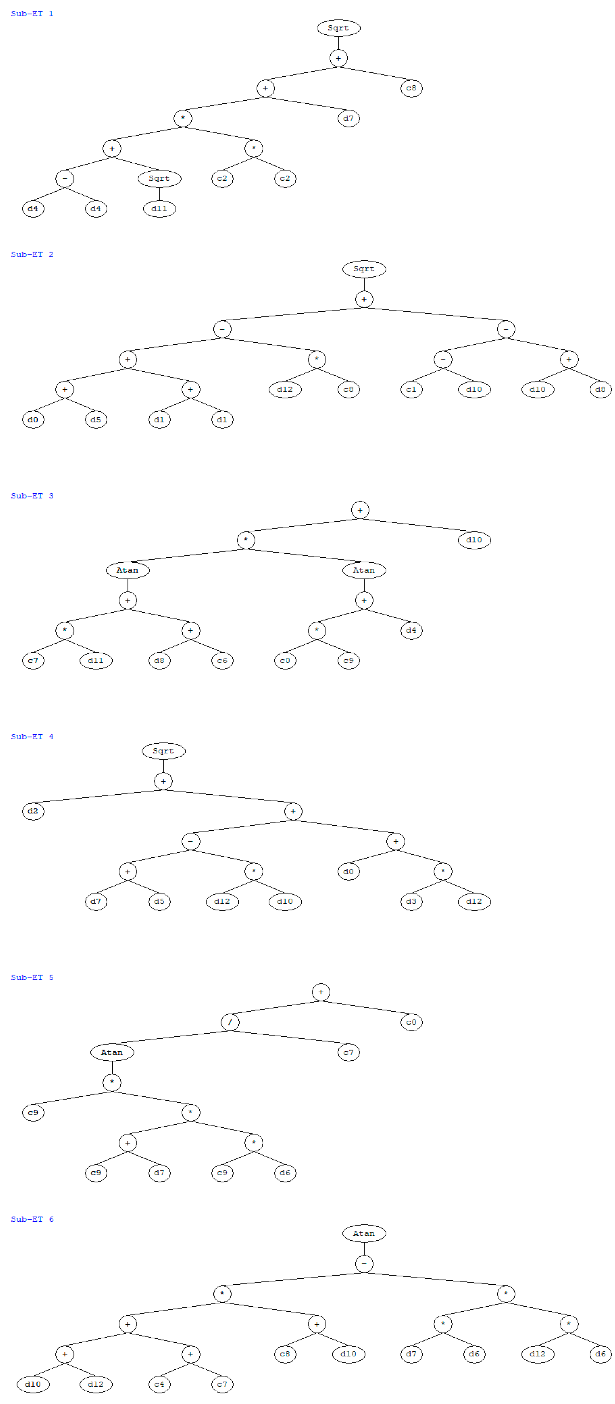 Buildings 14 02675 g010