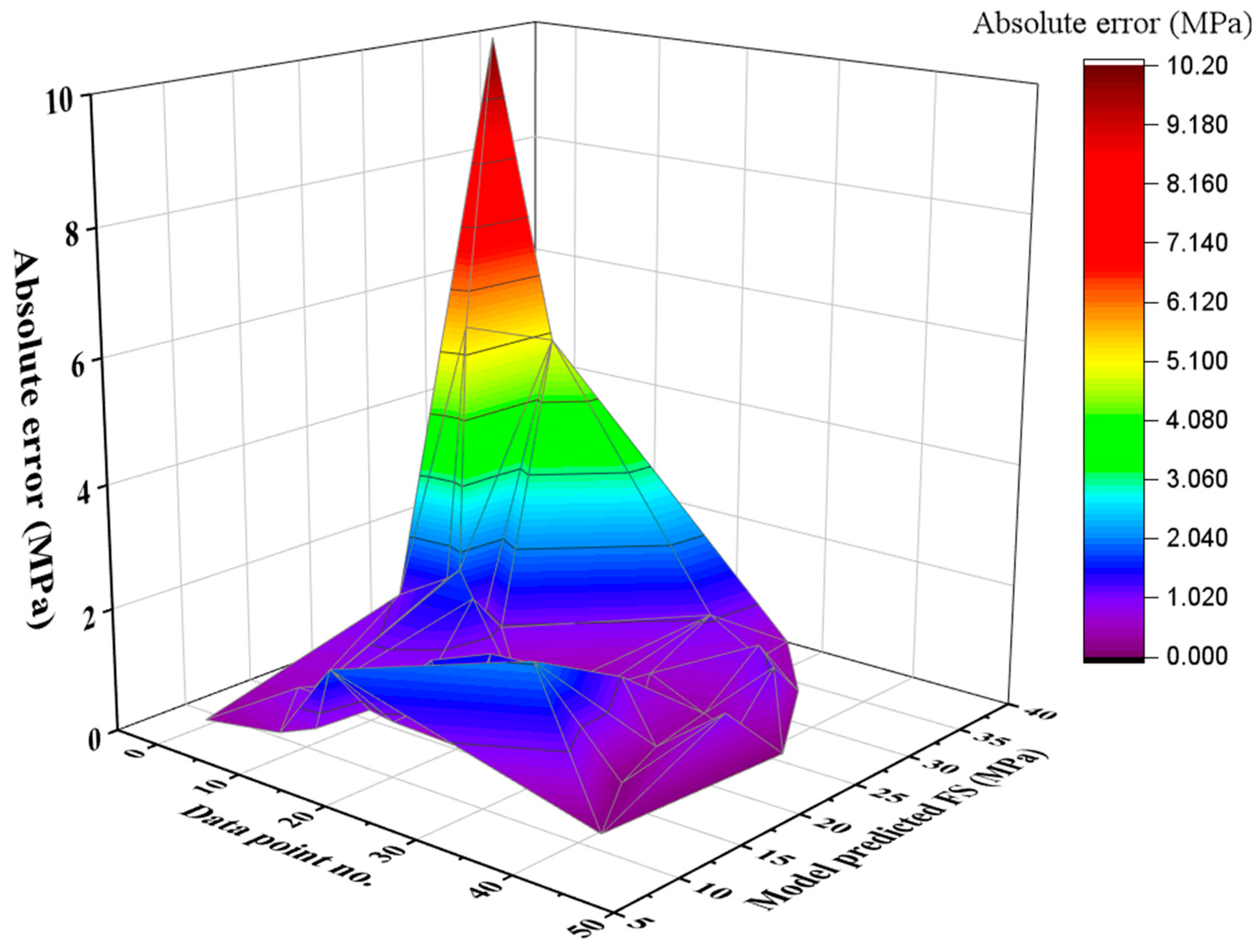 Buildings 14 02675 g015