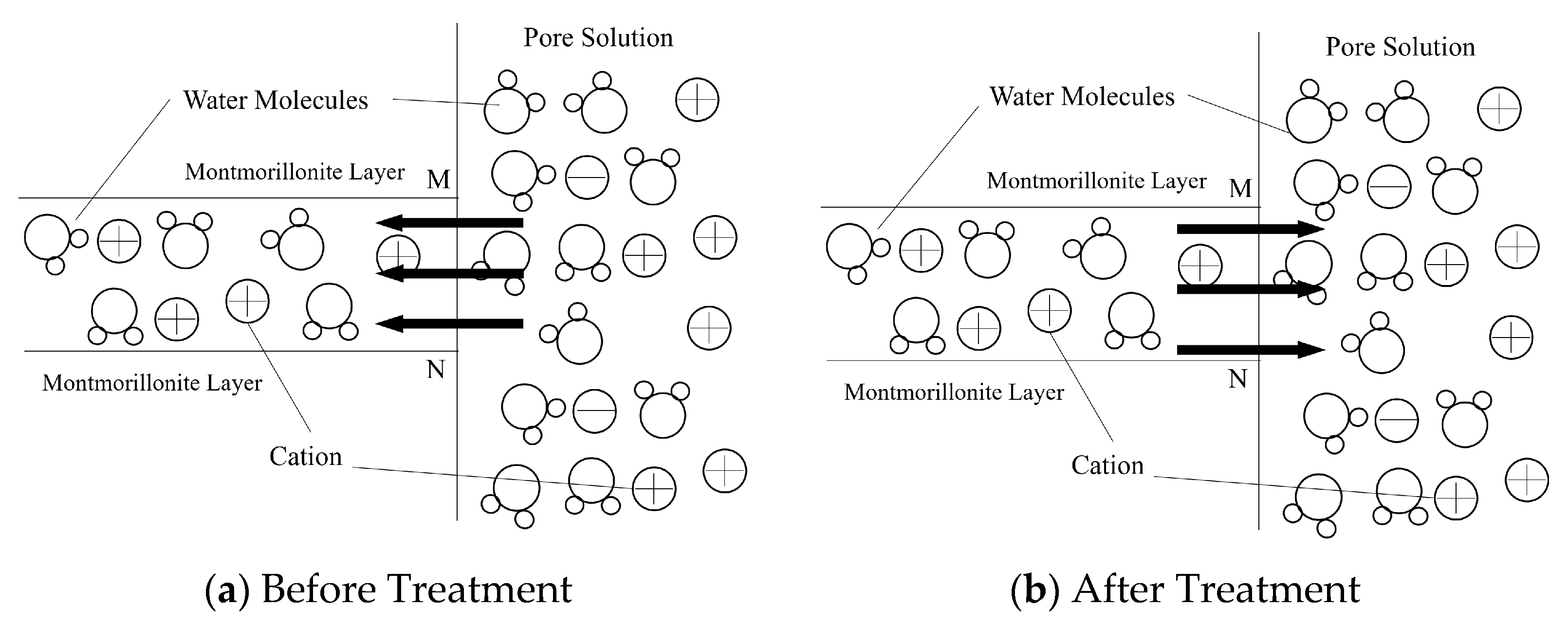 Buildings 14 02679 g007