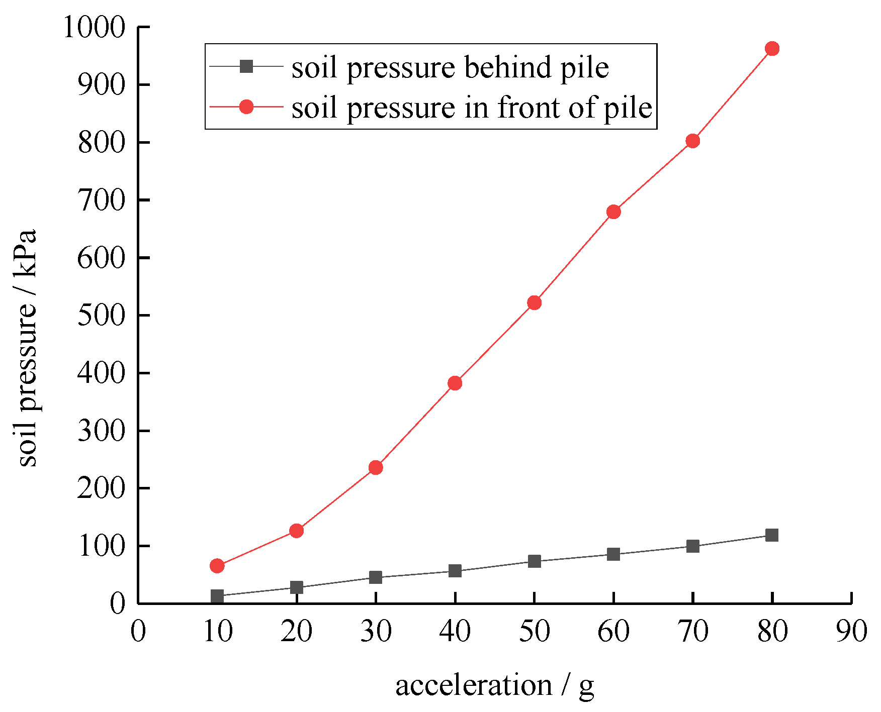 Buildings 14 02680 g009