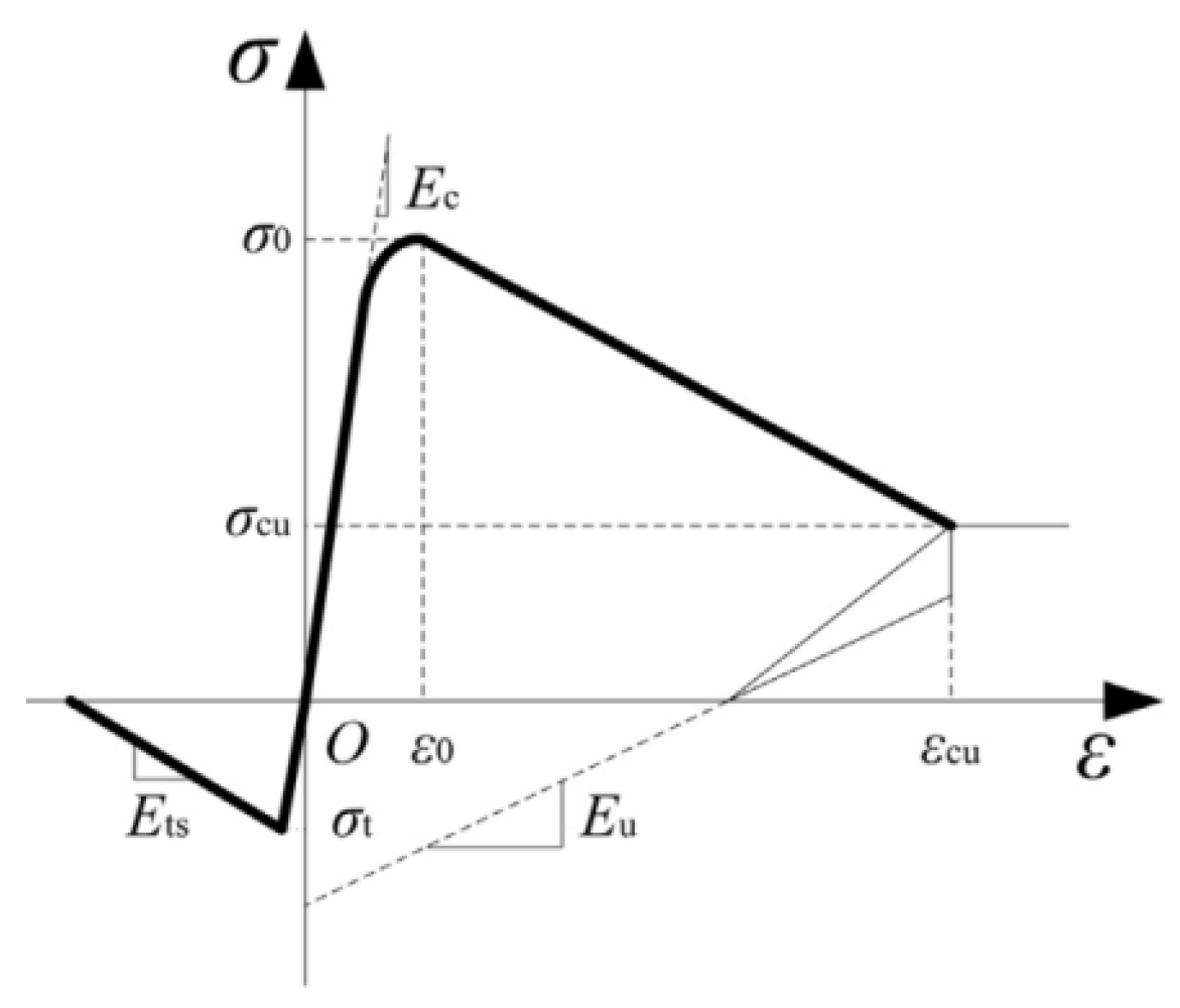 Buildings 14 02686 g004