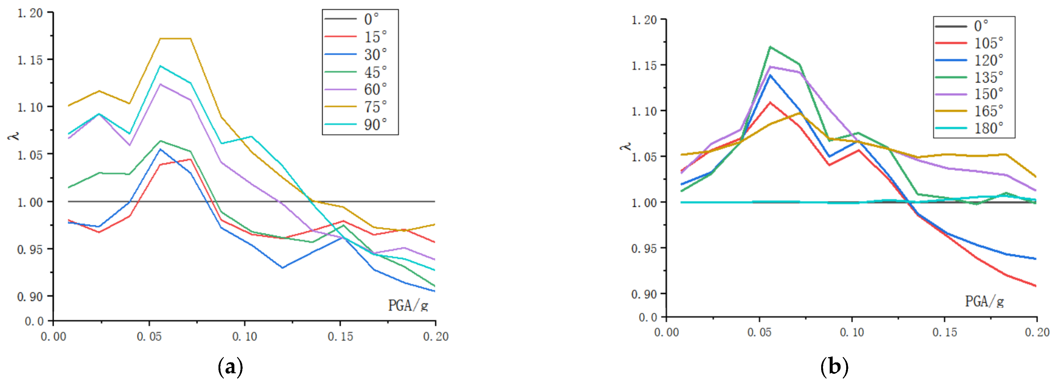 Buildings 14 02686 g016