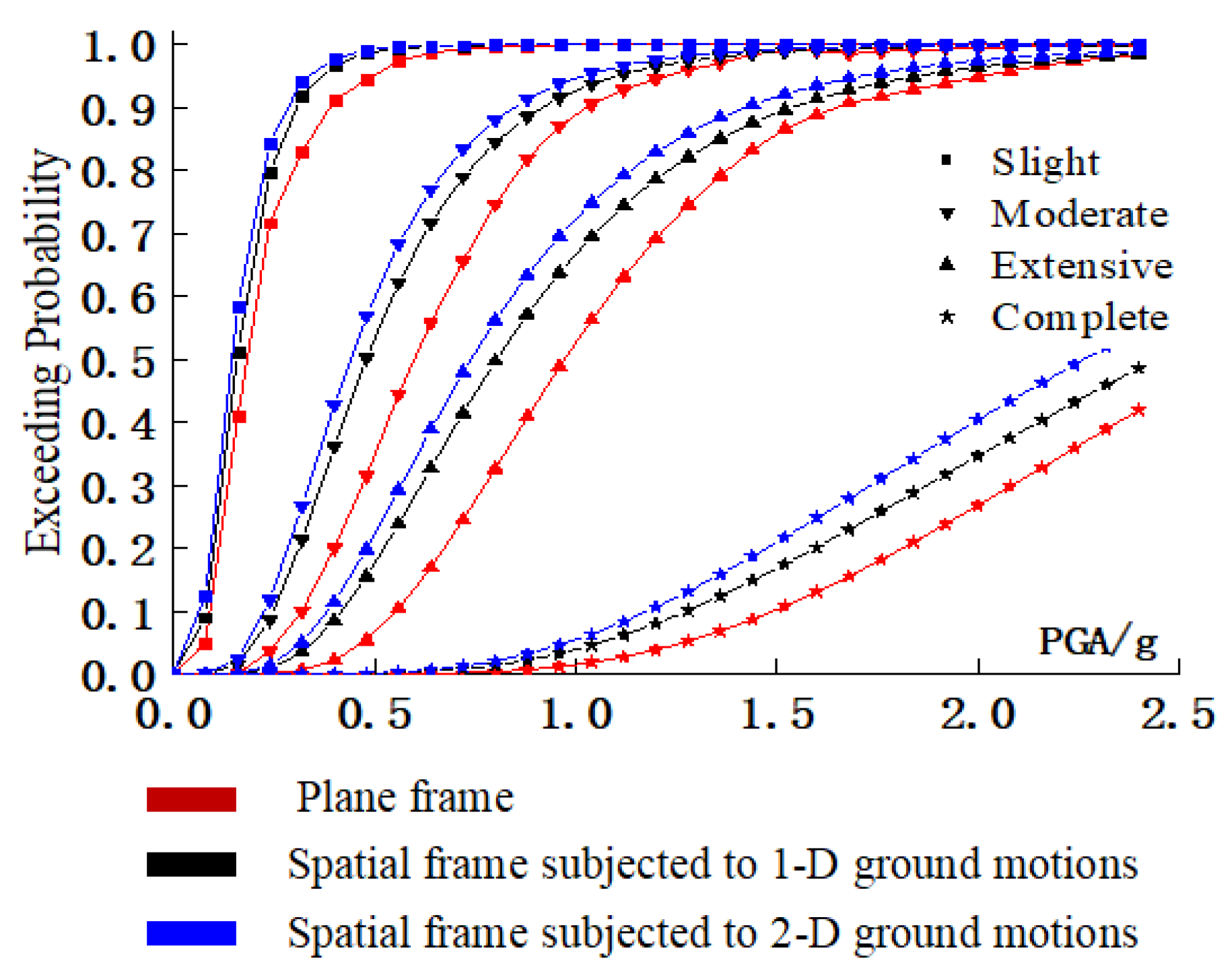 Buildings 14 02686 g018