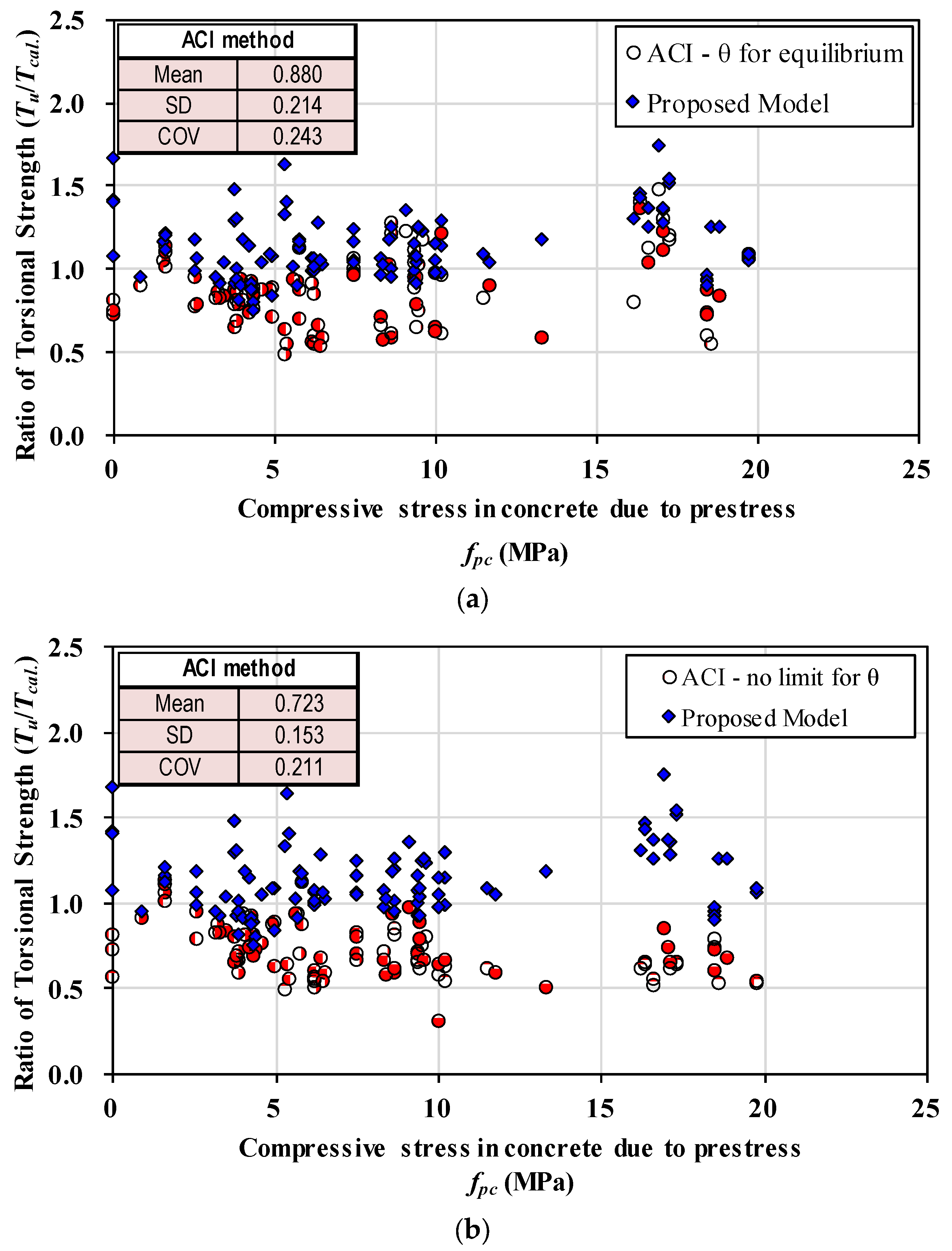 Buildings 14 02690 g009a