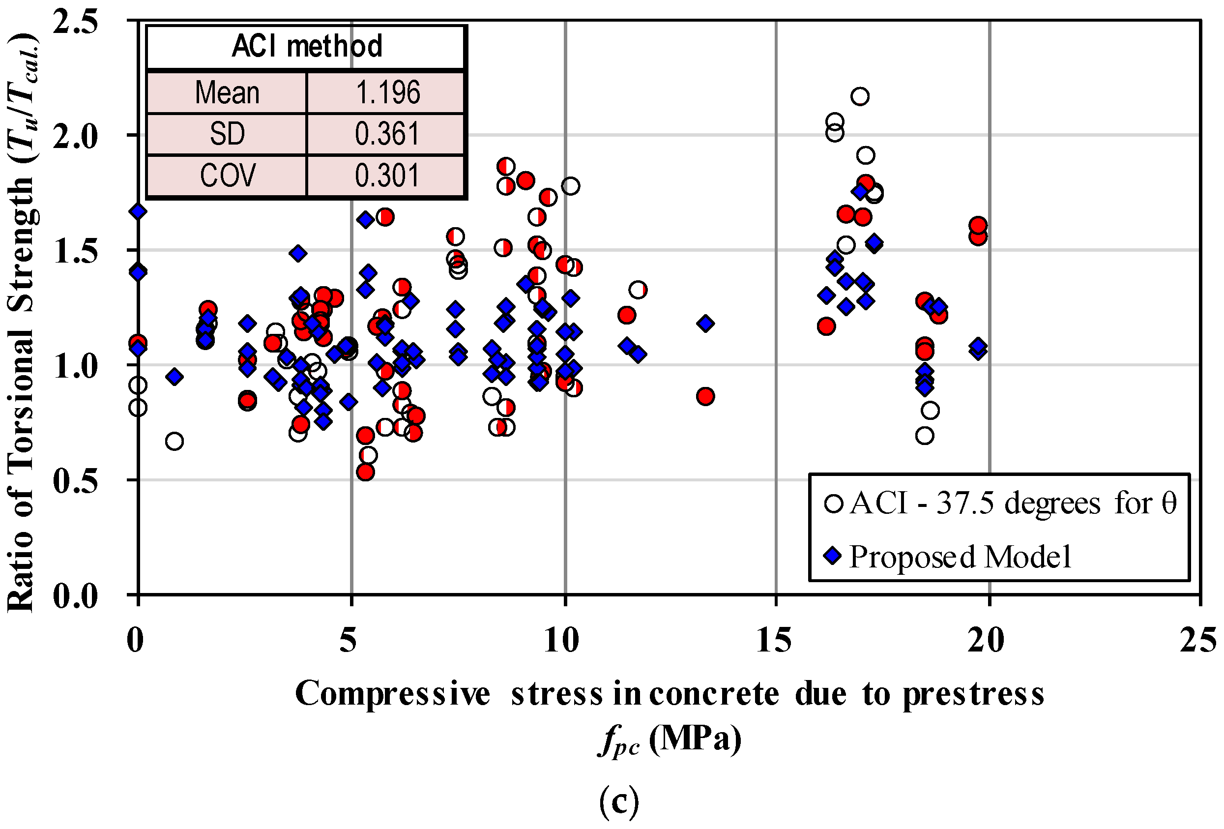 Buildings 14 02690 g009b