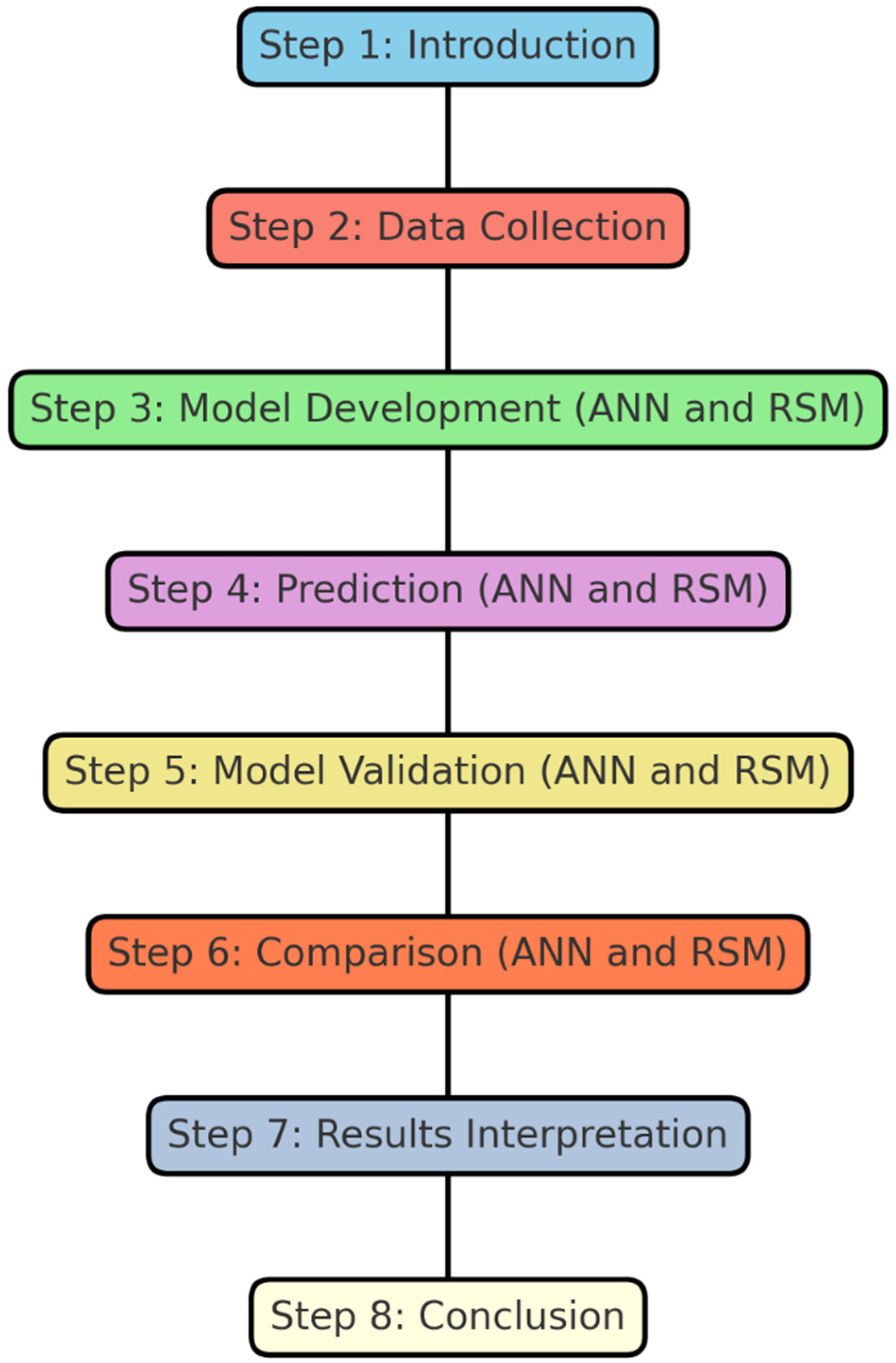 Buildings 14 02693 g002 Buildings 14 02693 g002