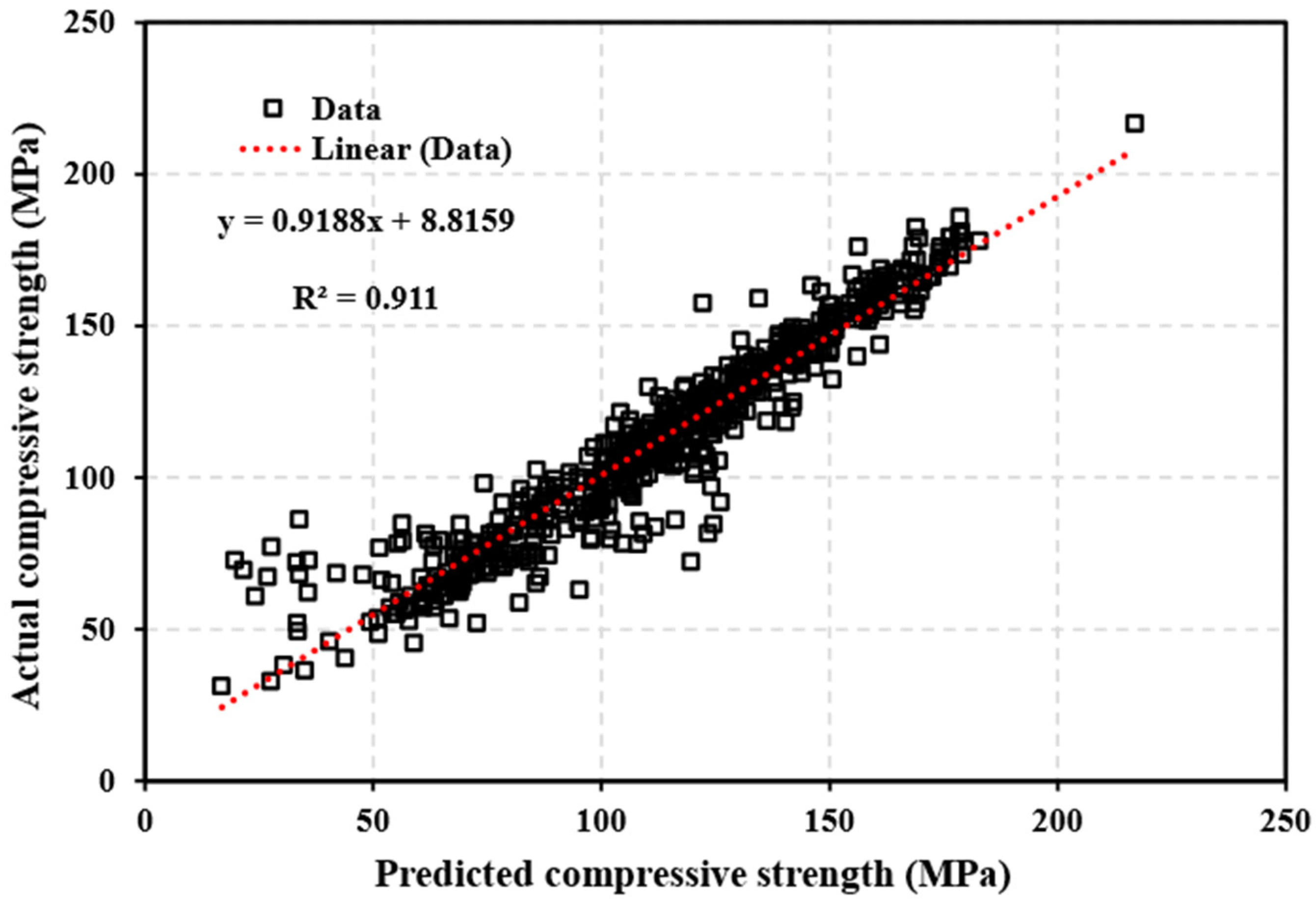 Buildings 14 02693 g006 Buildings 14 02693 g006