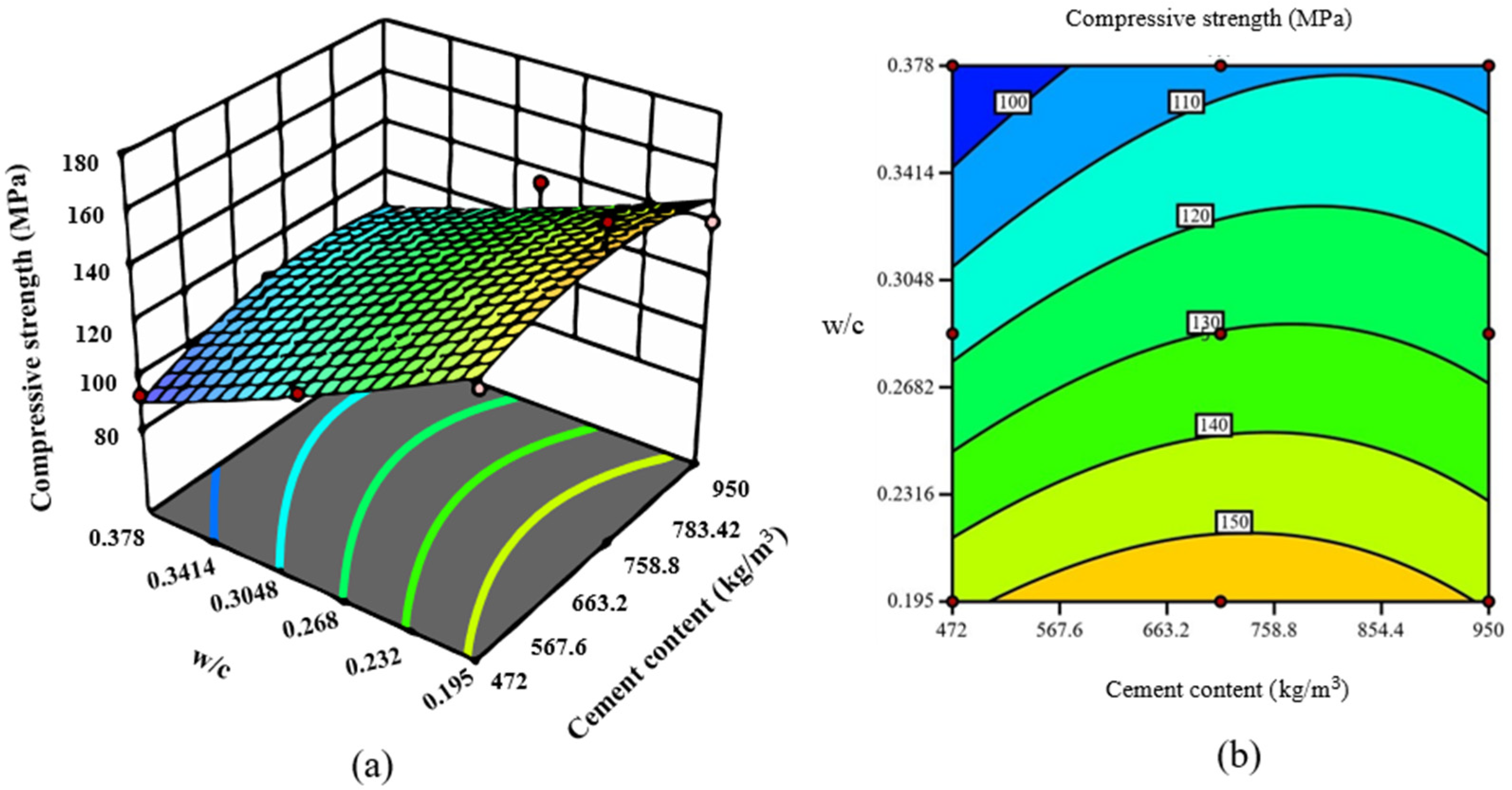 Buildings 14 02693 g013 Buildings 14 02693 g013