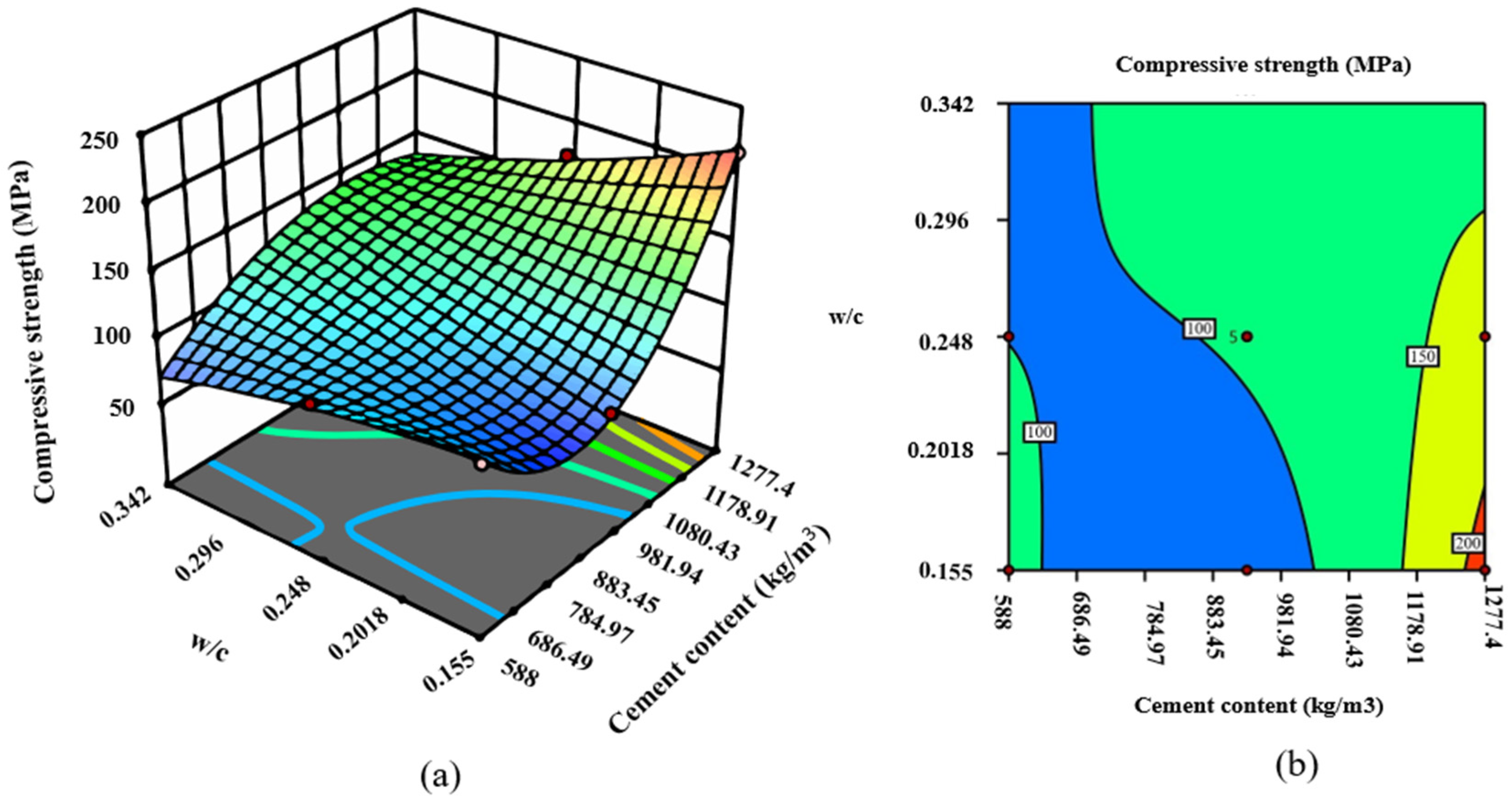 Buildings 14 02693 g014 Buildings 14 02693 g014