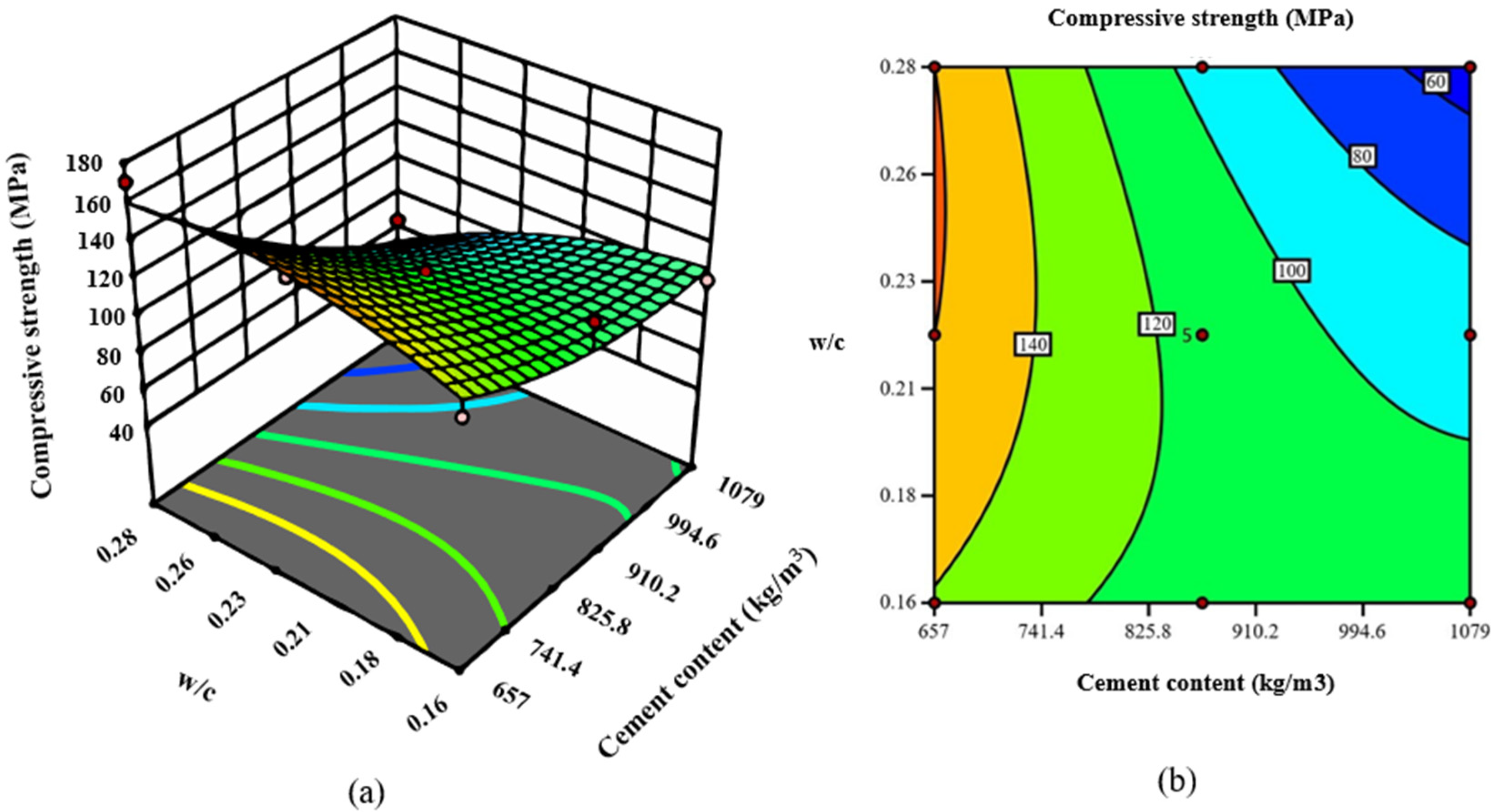Buildings 14 02693 g015 Buildings 14 02693 g015