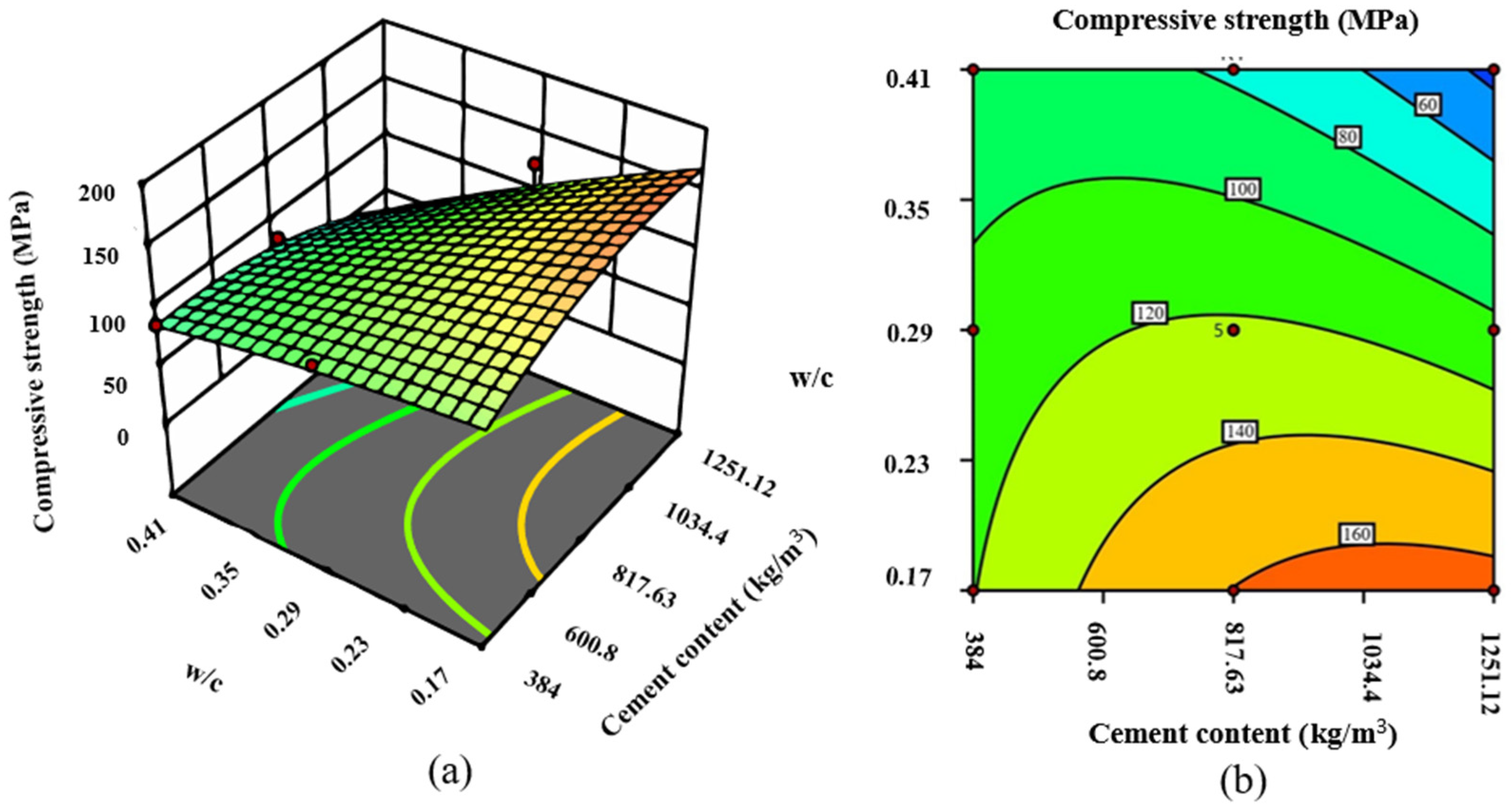Buildings 14 02693 g016 Buildings 14 02693 g016