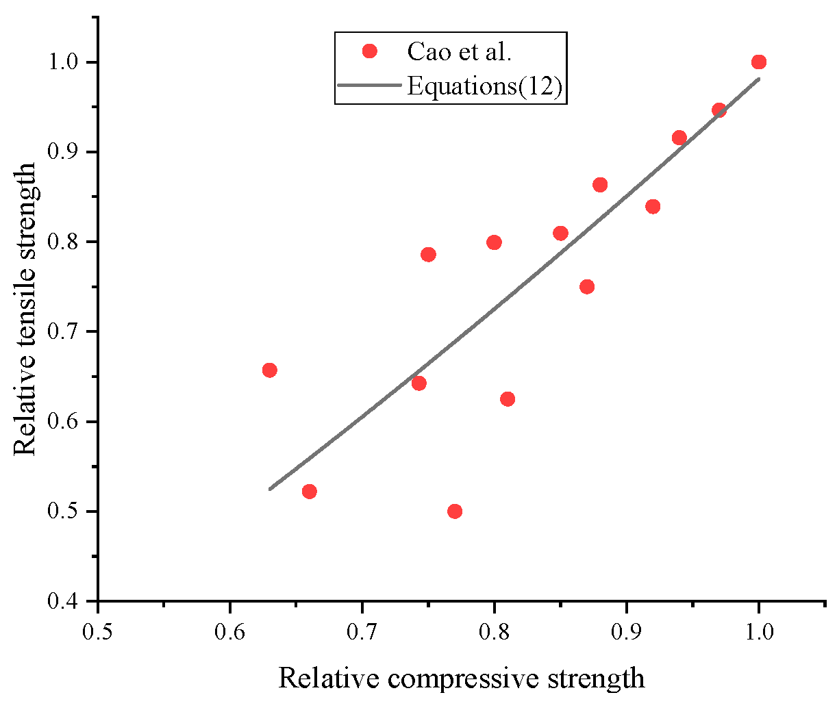 Buildings 14 02694 g005