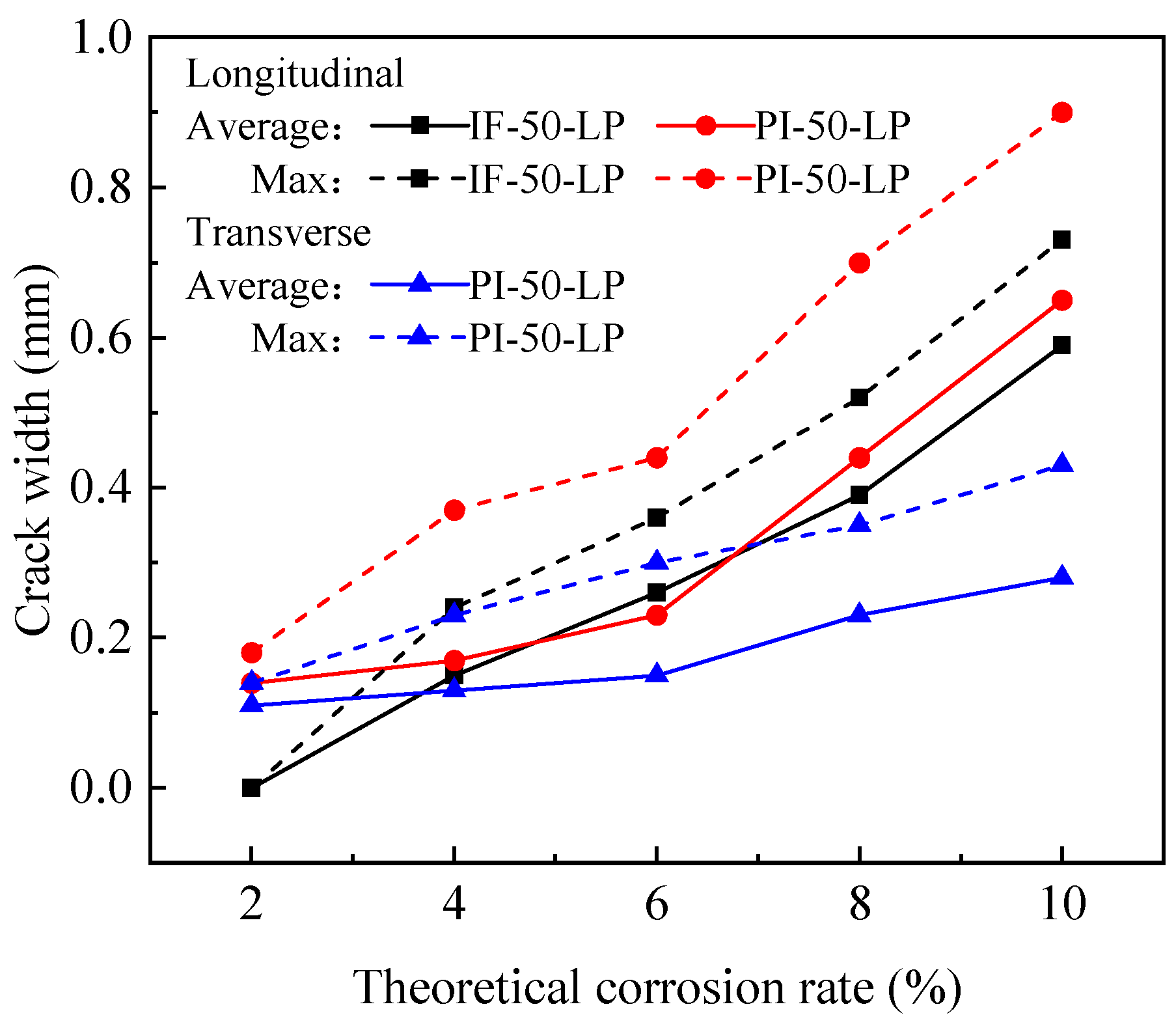 Buildings 14 02697 g007
