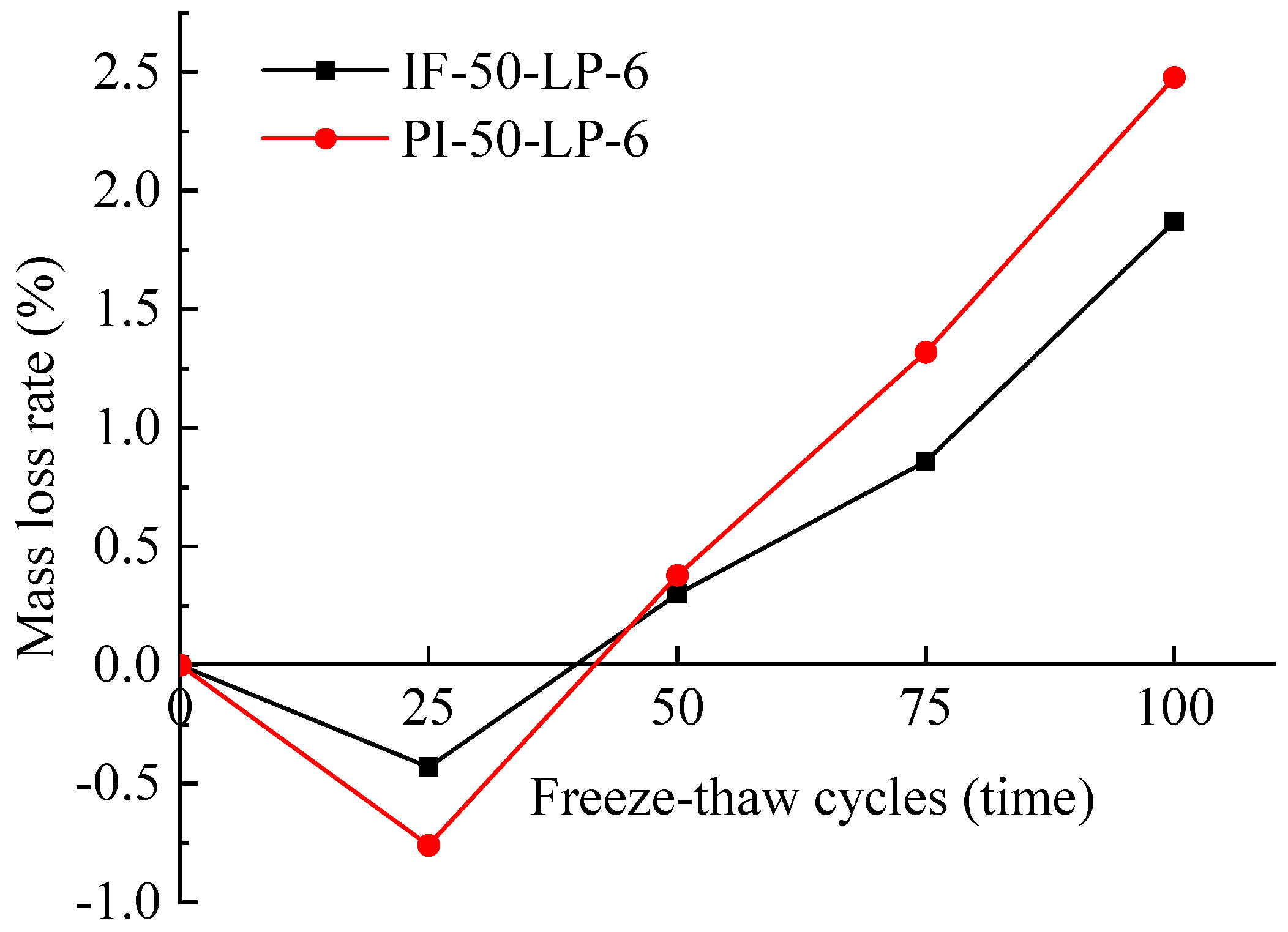 Buildings 14 02697 g013