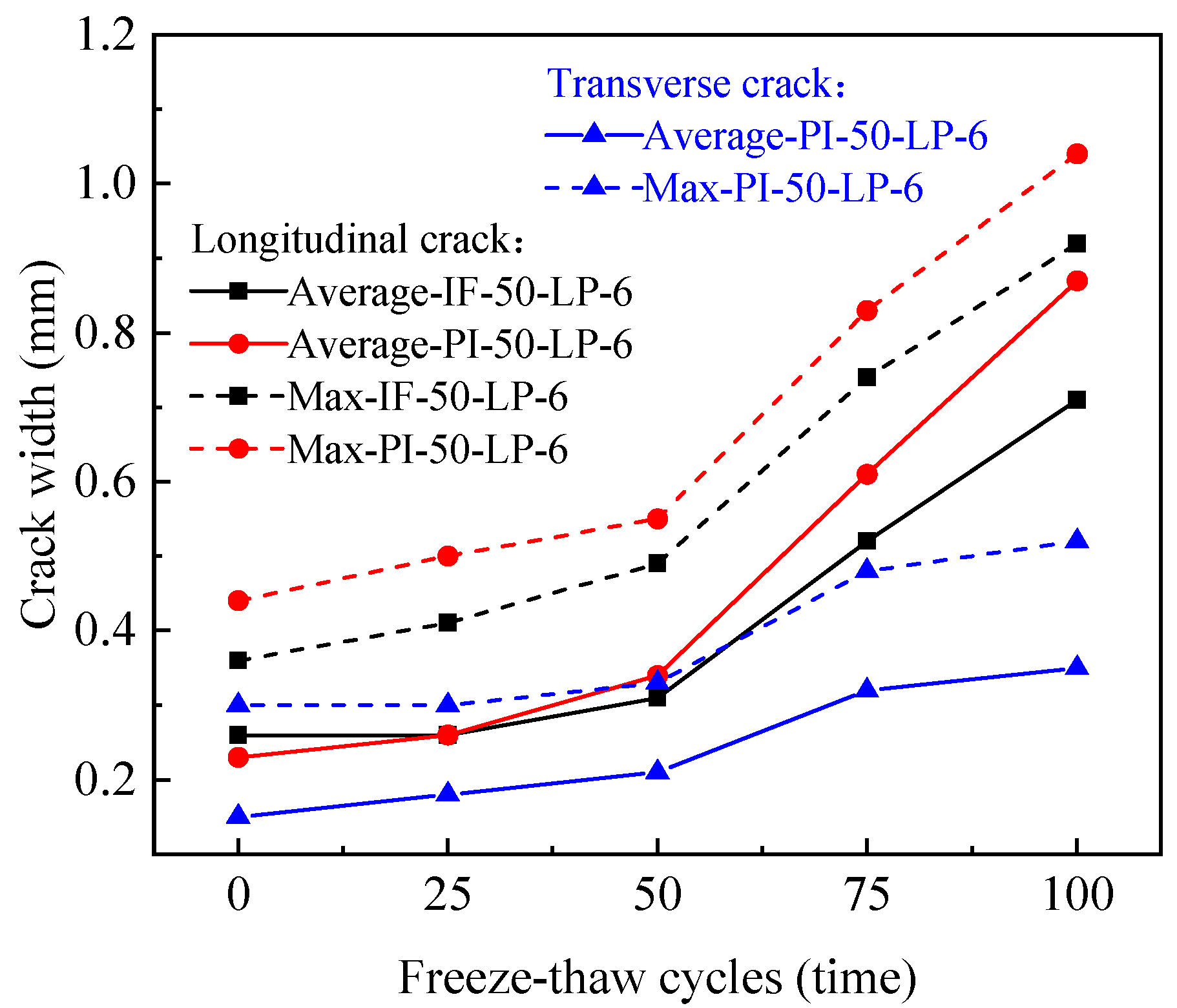 Buildings 14 02697 g016