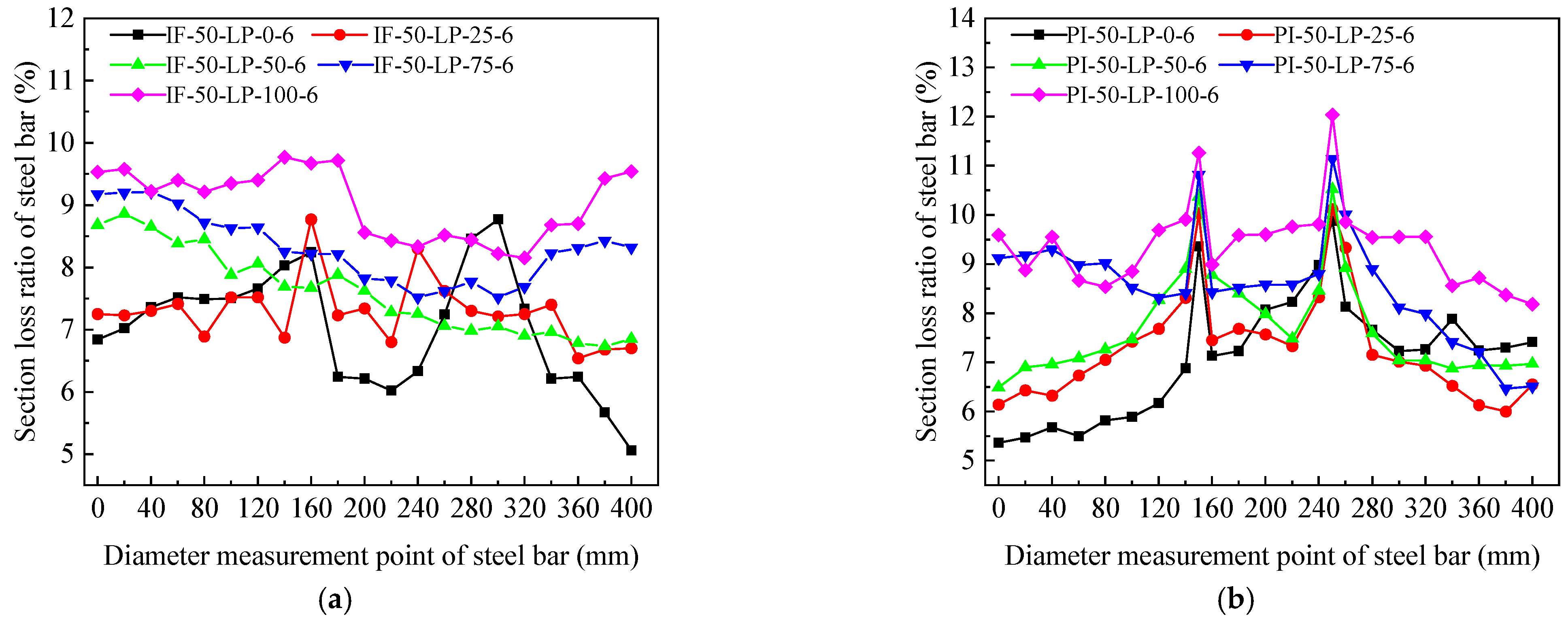 Buildings 14 02697 g019