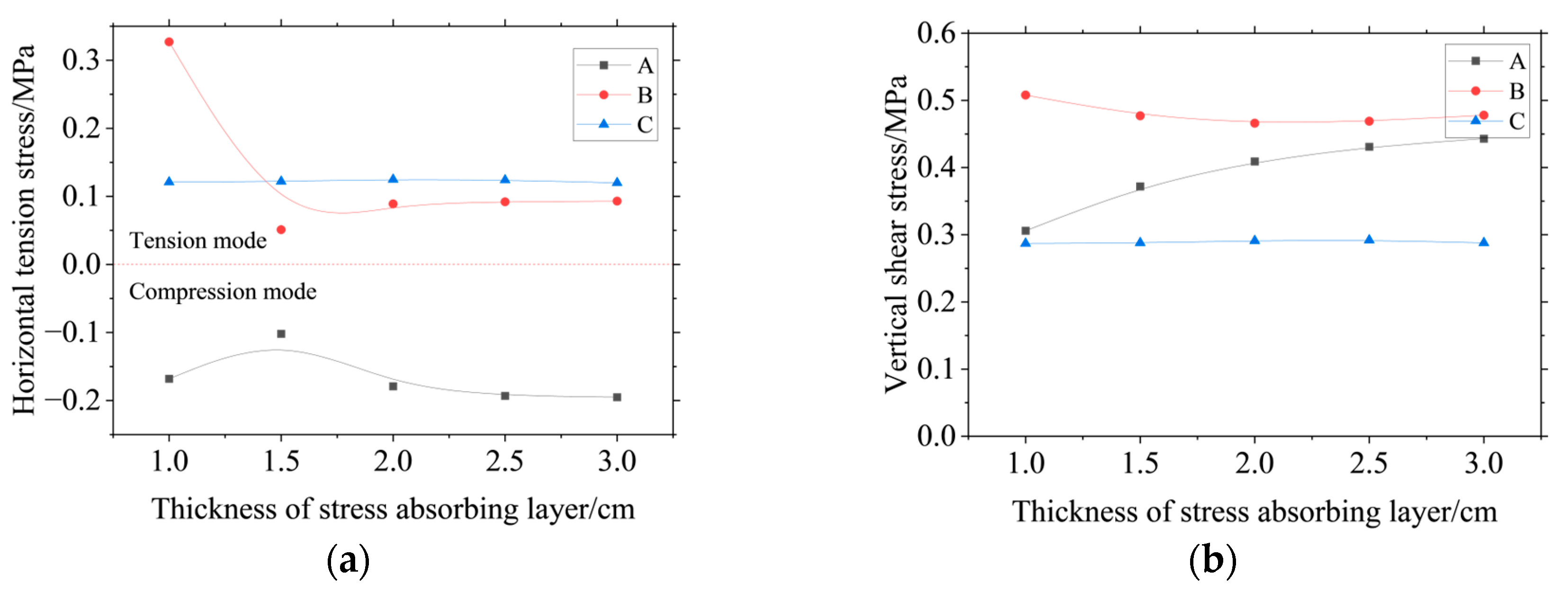 Buildings 14 02702 g004